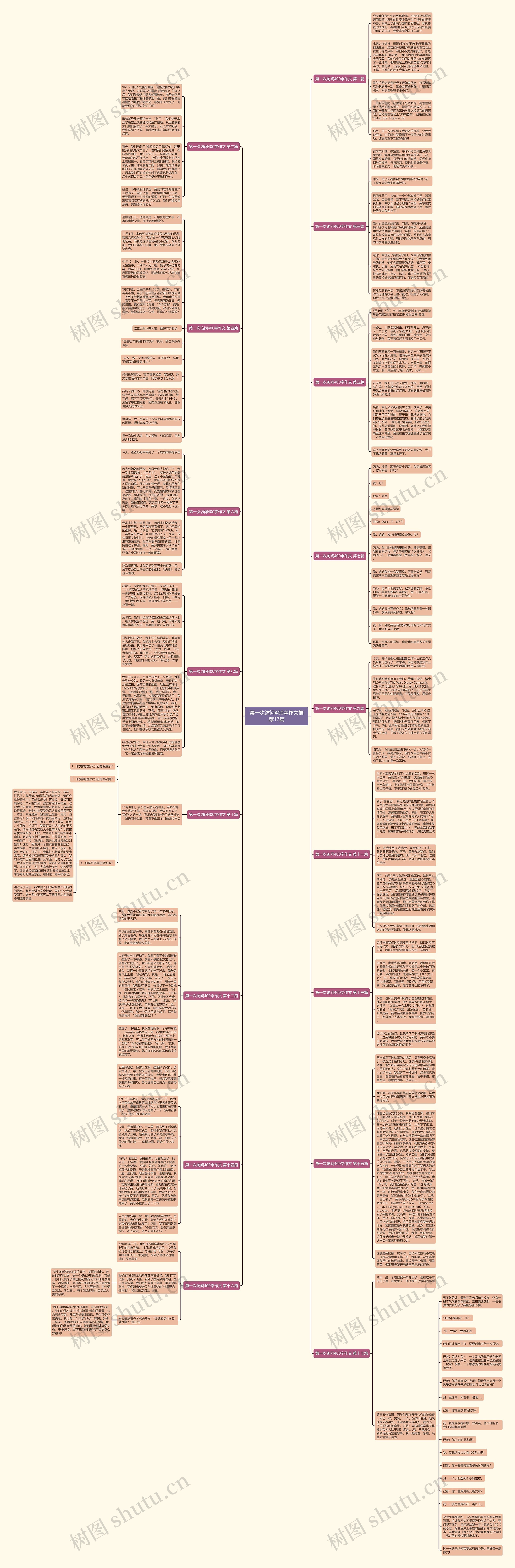 第一次访问400字作文推荐17篇思维导图
