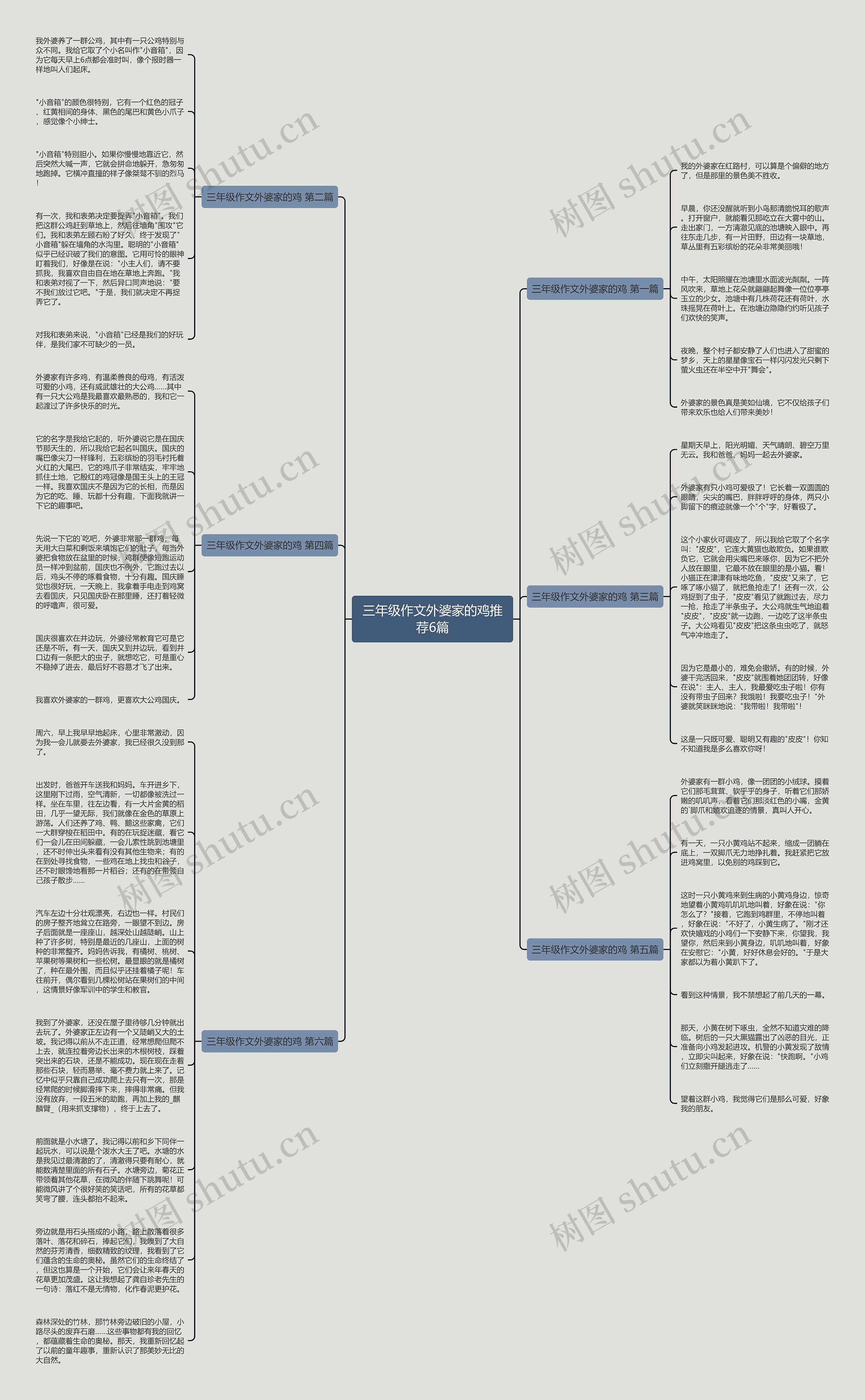 三年级作文外婆家的鸡推荐6篇思维导图