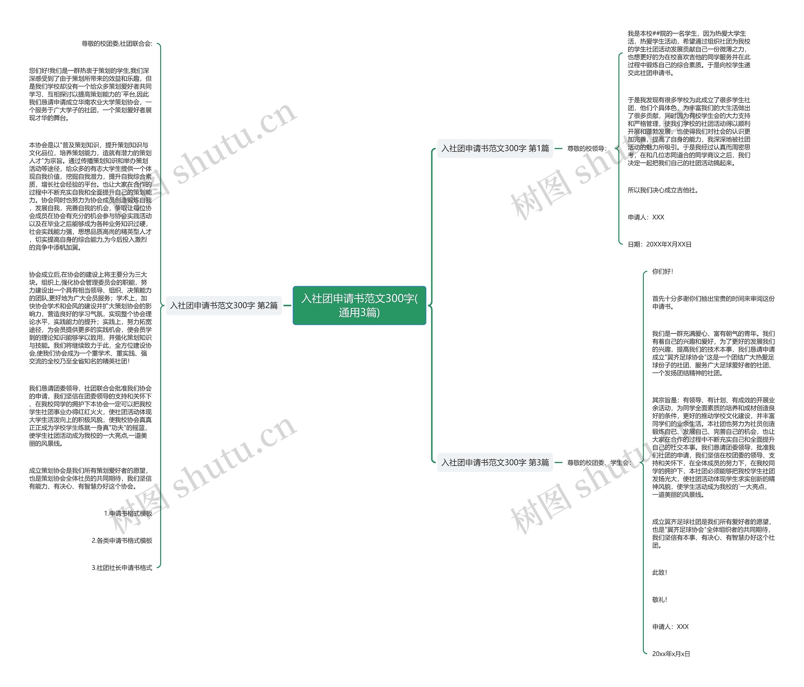 入社团申请书范文300字(通用3篇)思维导图