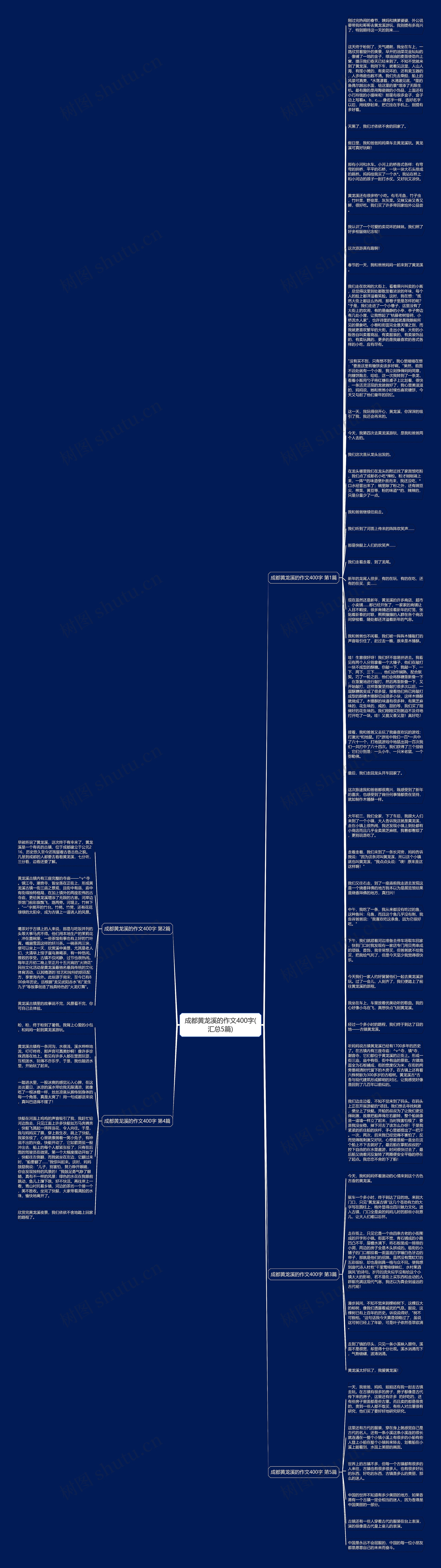 成都黄龙溪的作文400字(汇总5篇)思维导图