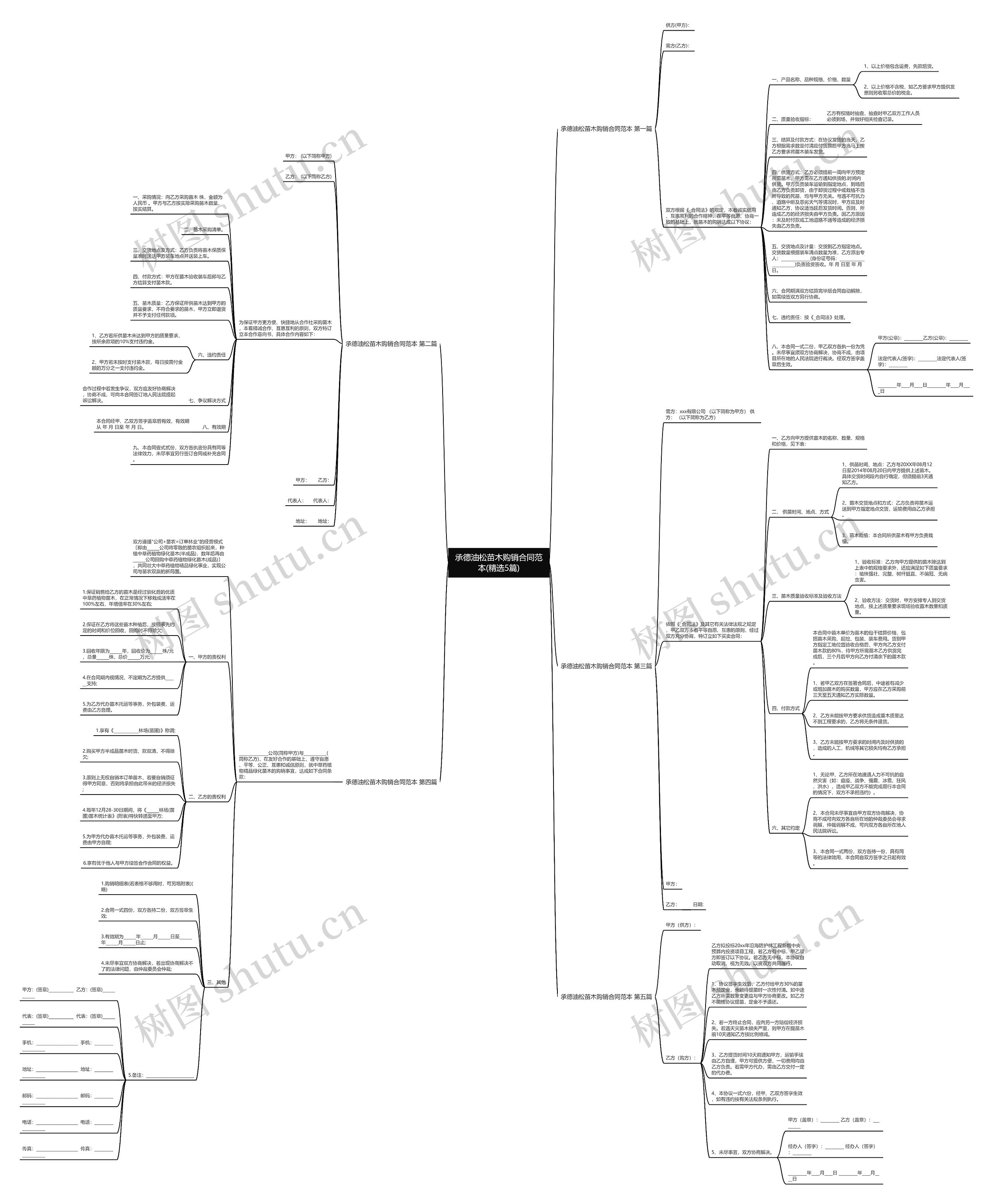 承德油松苗木购销合同范本(精选5篇) 承德油松苗木购销合同范本(精选5篇)