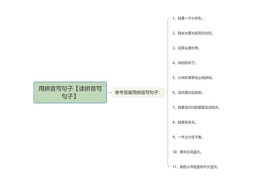 用拼音写句子【读拼音写句子】 用拼音写句子【读拼音写句子】