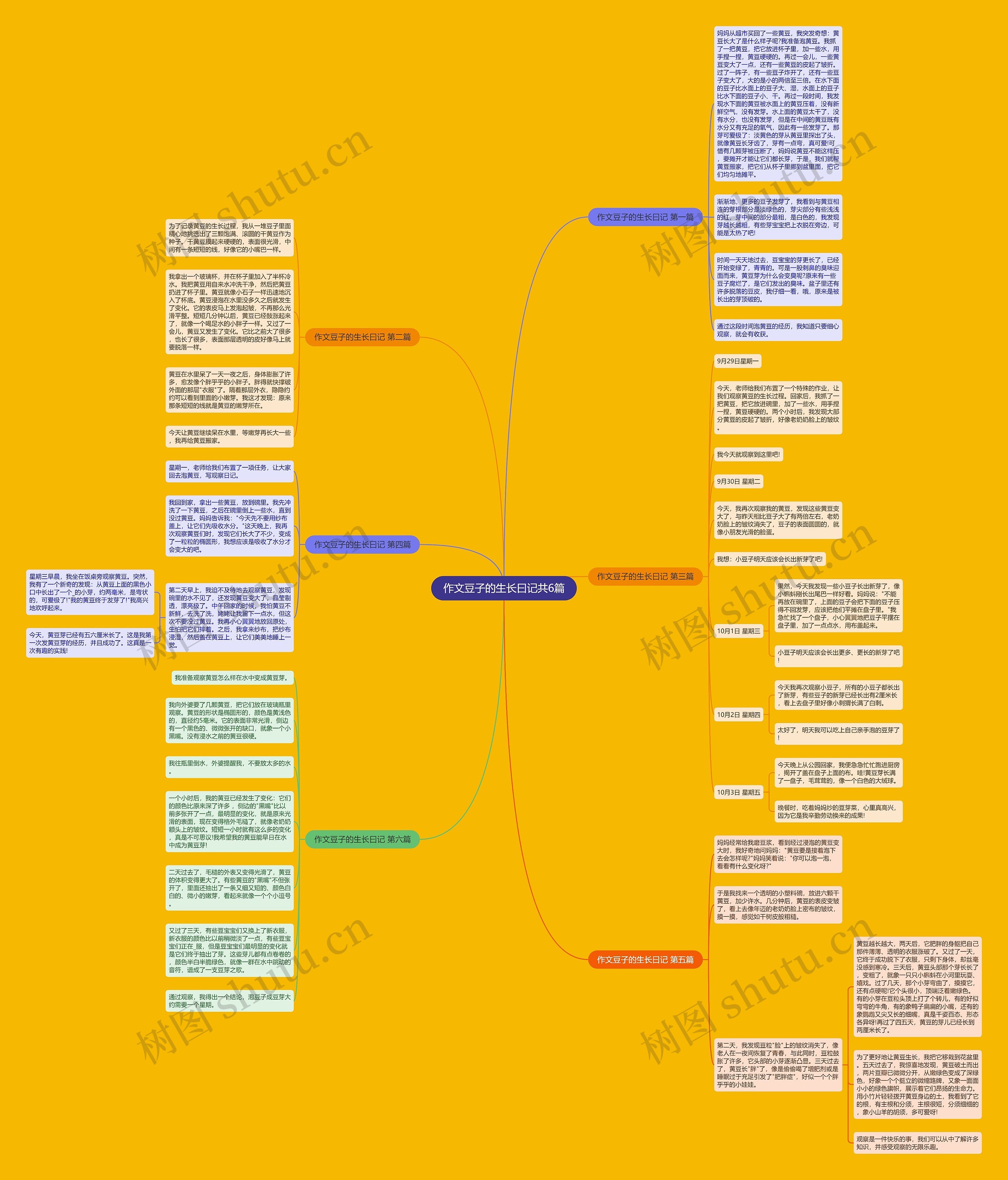 作文豆子的生长曰记共6篇思维导图