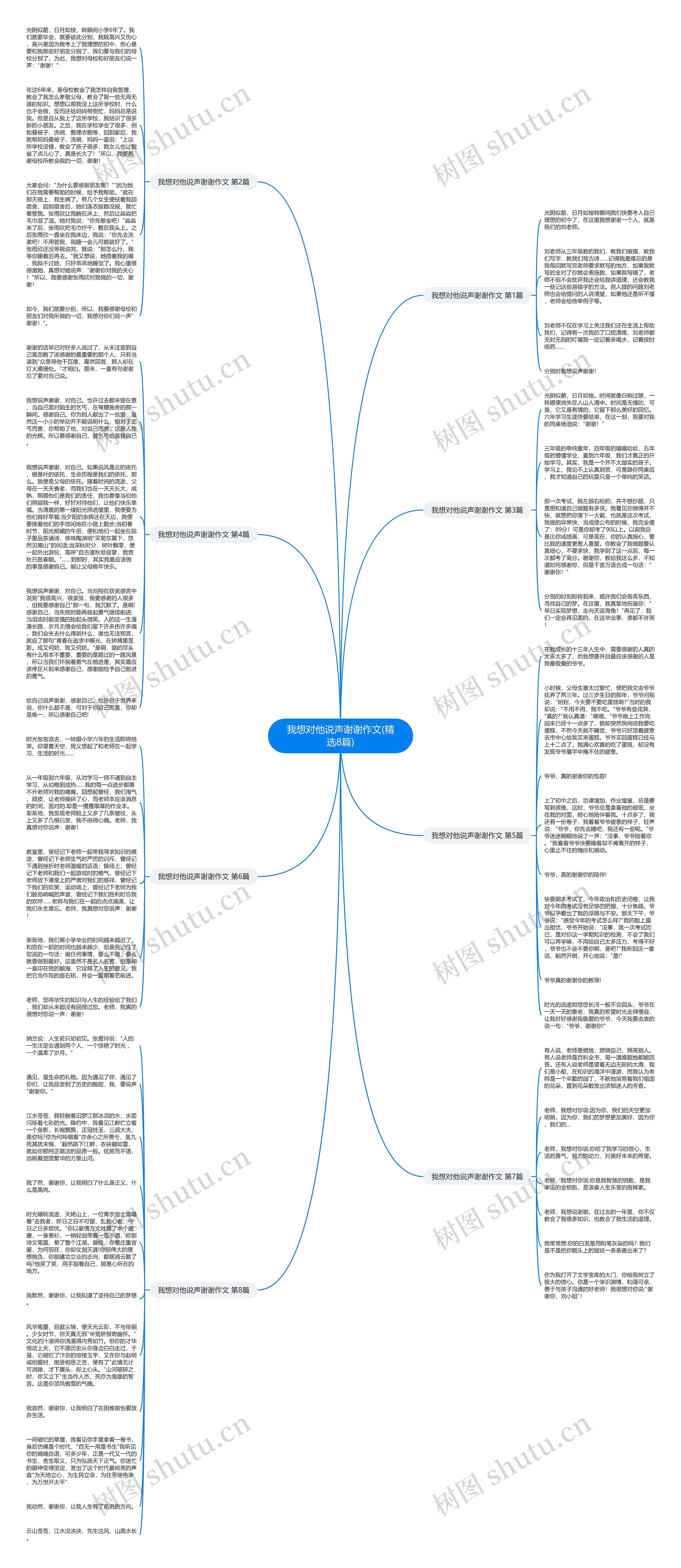 我想对他说声谢谢作文(精选8篇)思维导图
