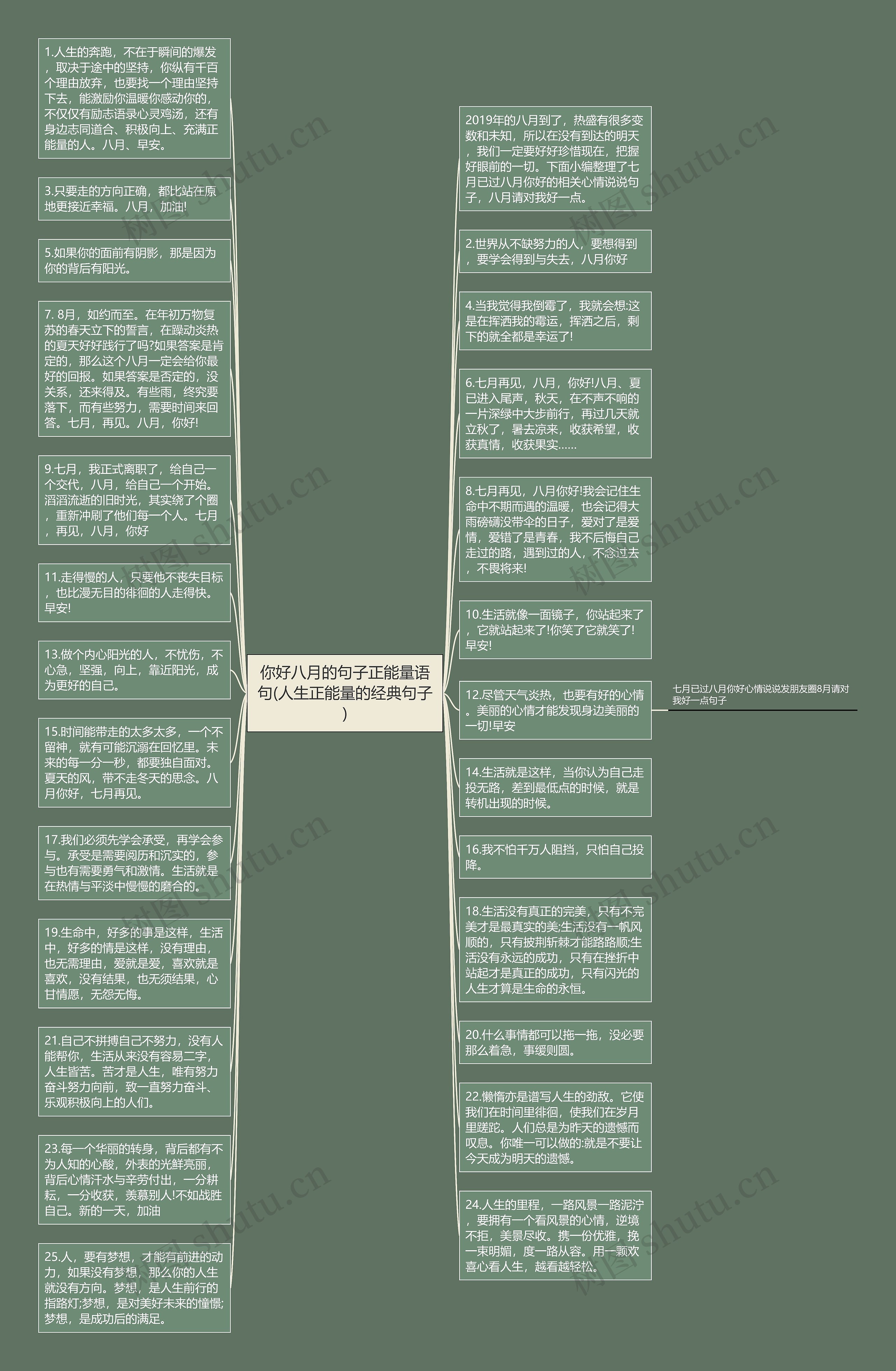 你好八月的句子正能量语句(人生正能量的经典句子)