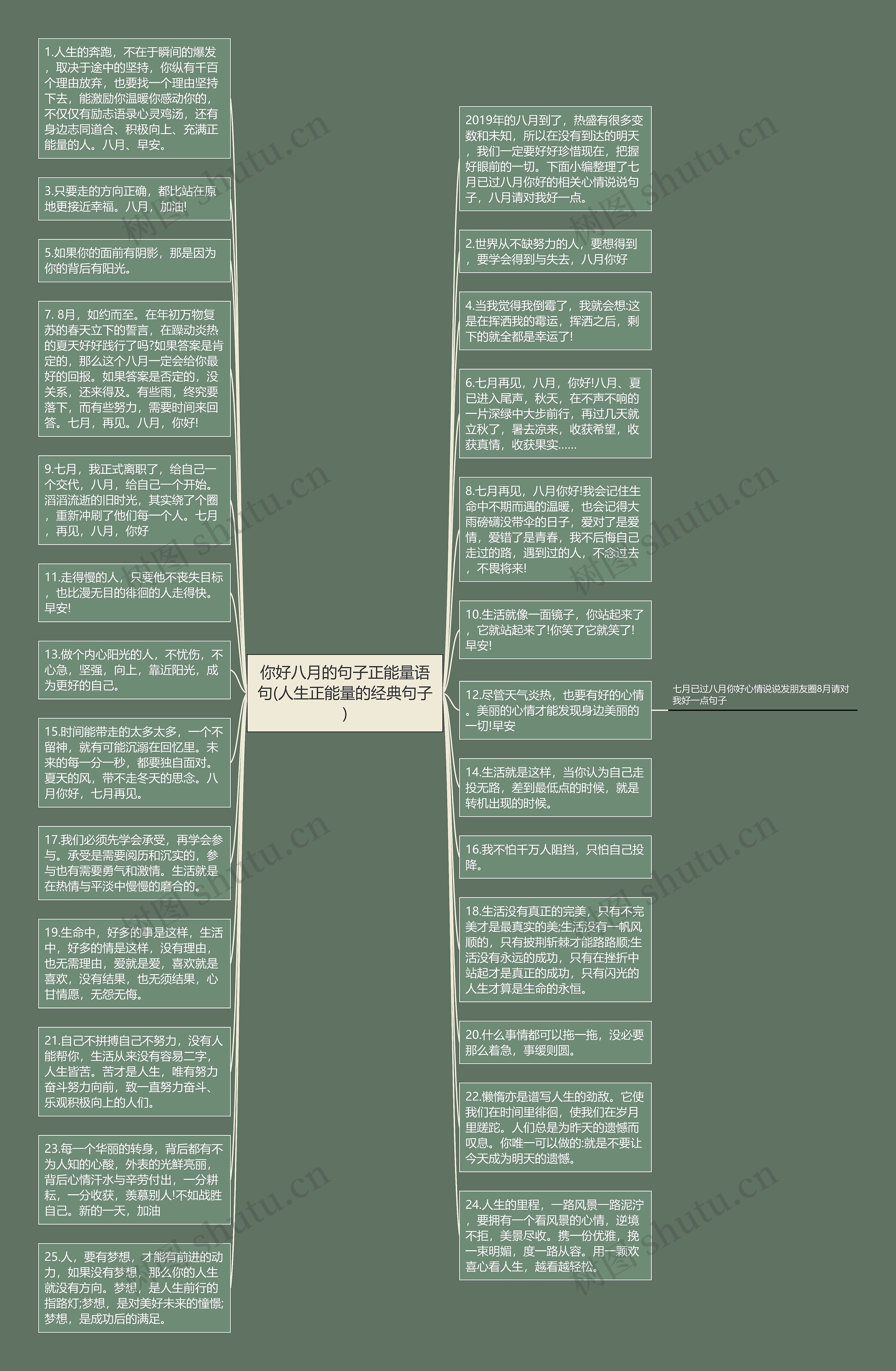 你好八月的句子正能量语句(人生正能量的经典句子)思维导图