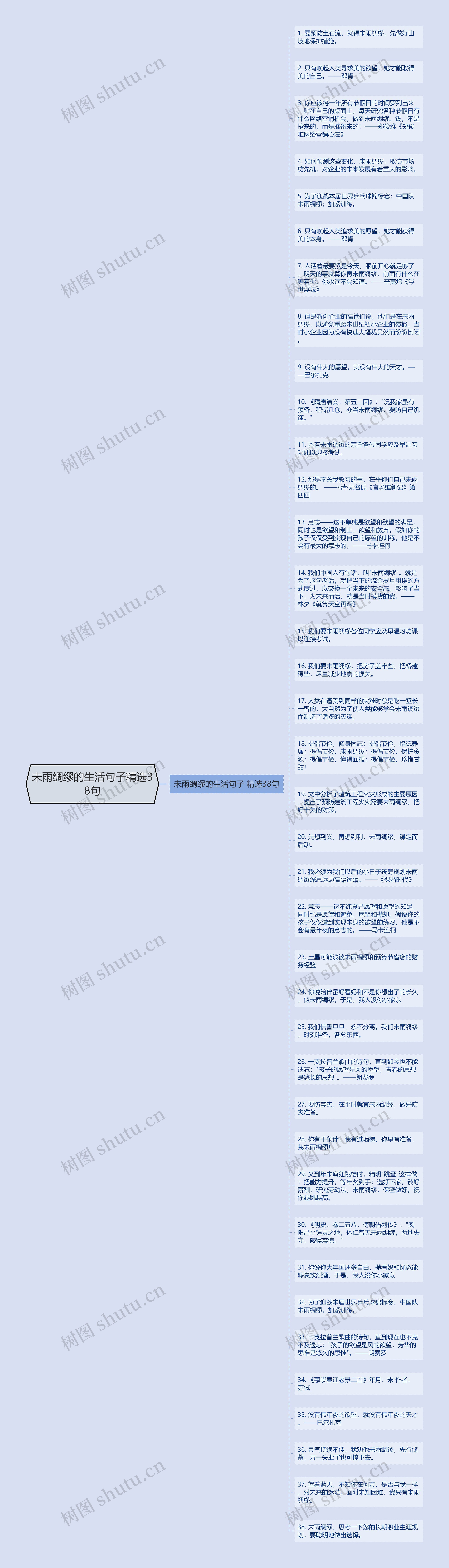 未雨绸缪的生活句子精选38句思维导图