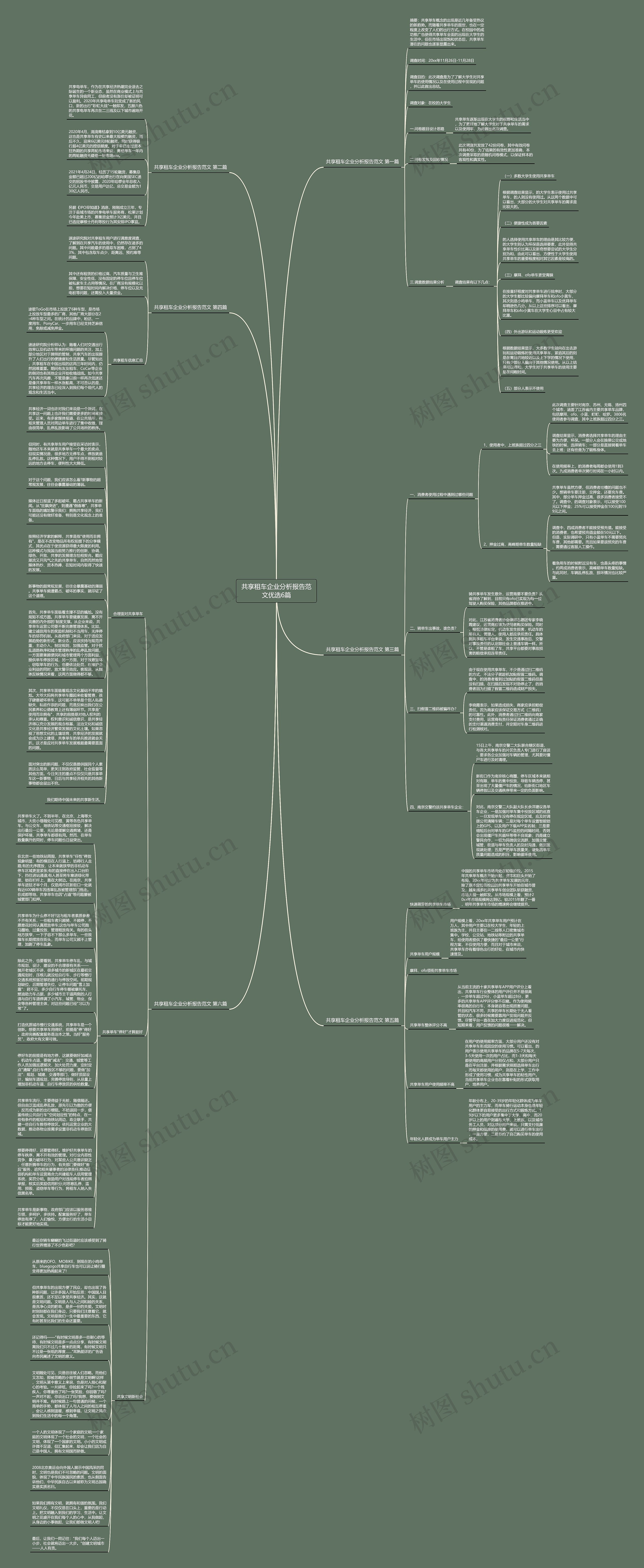 共享租车企业分析报告范文优选6篇思维导图