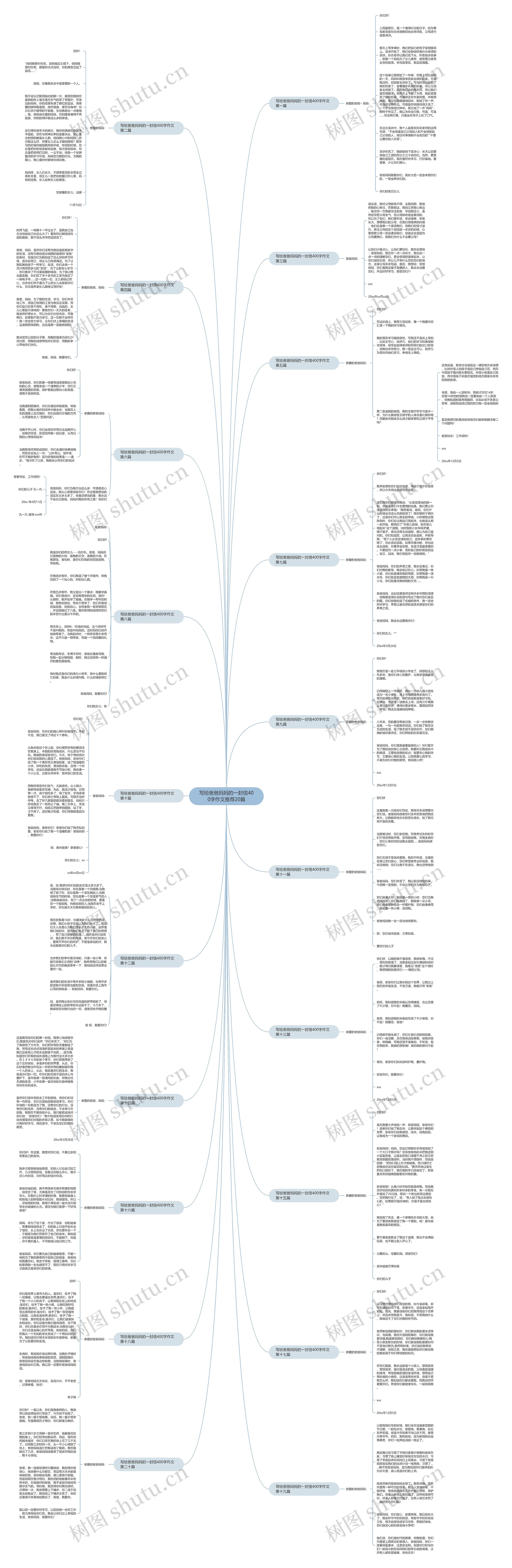写给爸爸妈妈的一封信400字作文推荐20篇思维导图