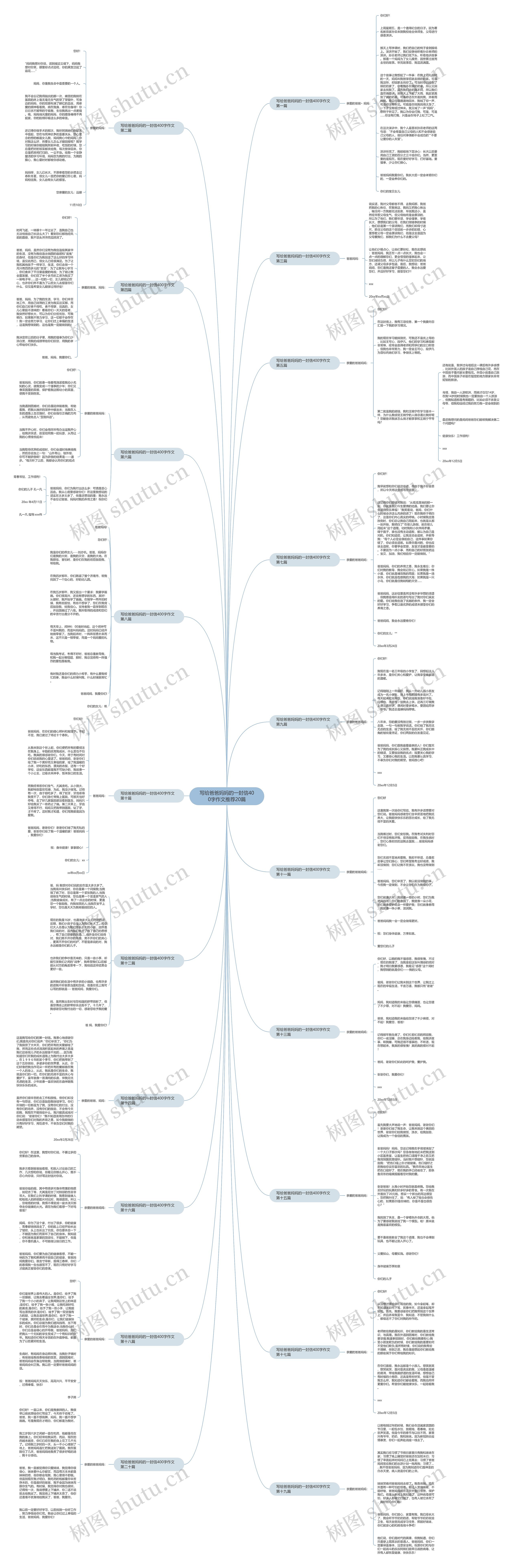 写给爸爸妈妈的一封信400字作文推荐20篇 写给爸爸妈妈的一封信400字作文推荐20篇