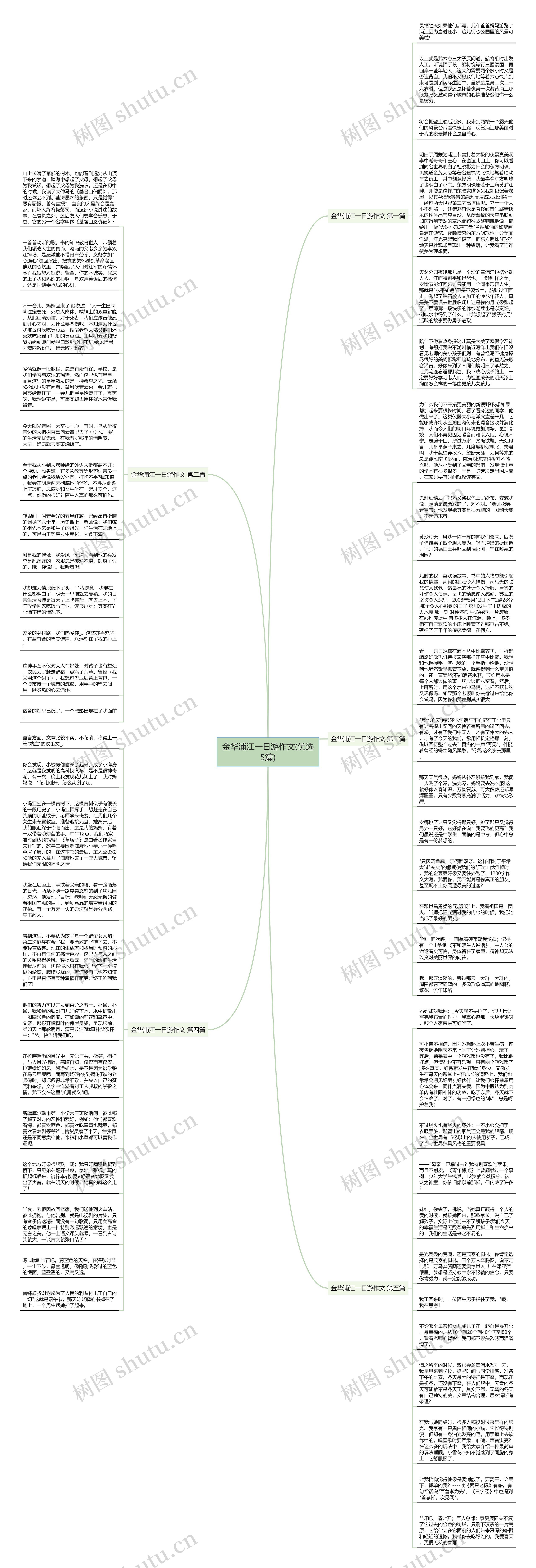 金华浦江一日游作文(优选5篇)思维导图