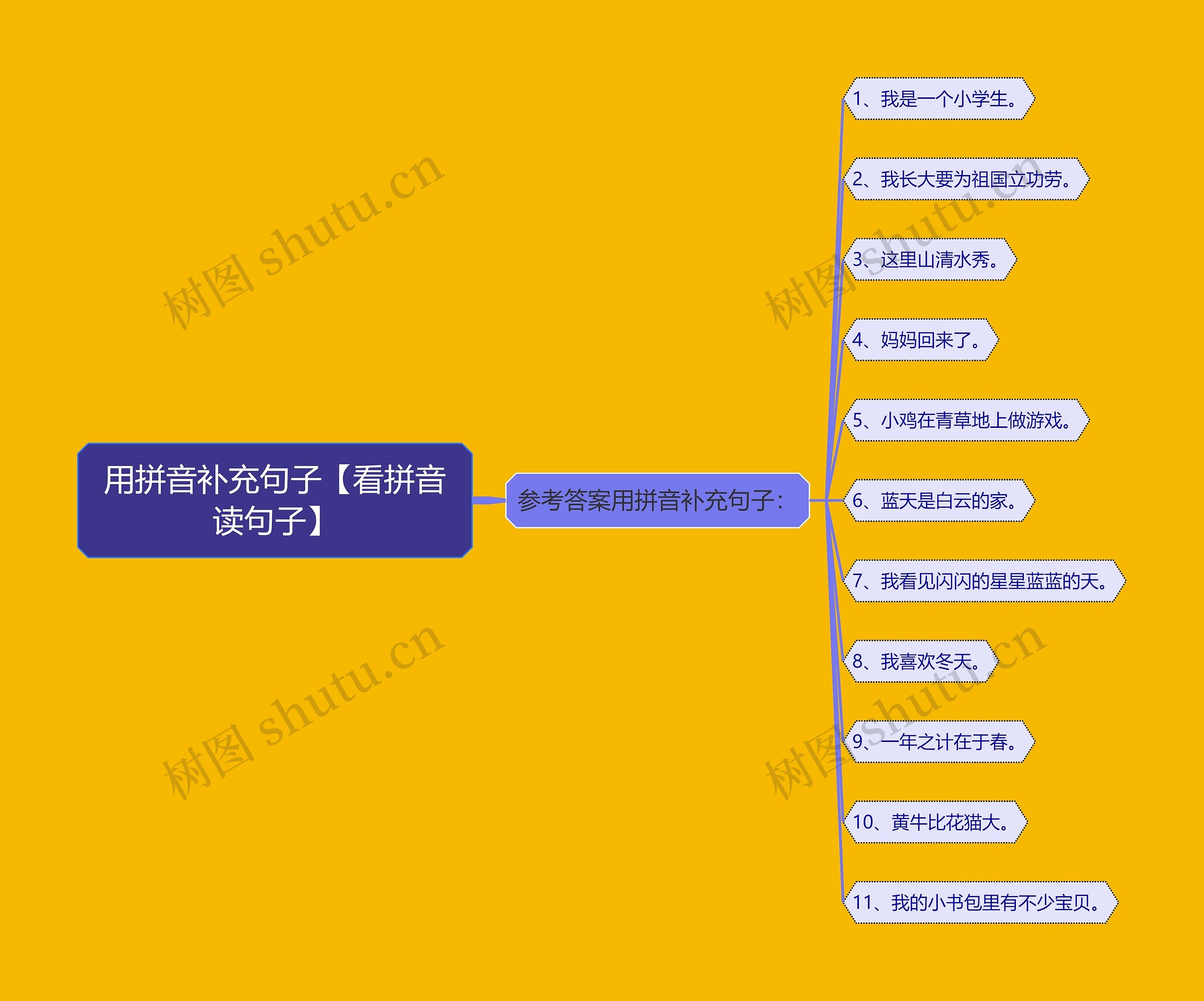 用拼音补充句子【看拼音读句子】思维导图