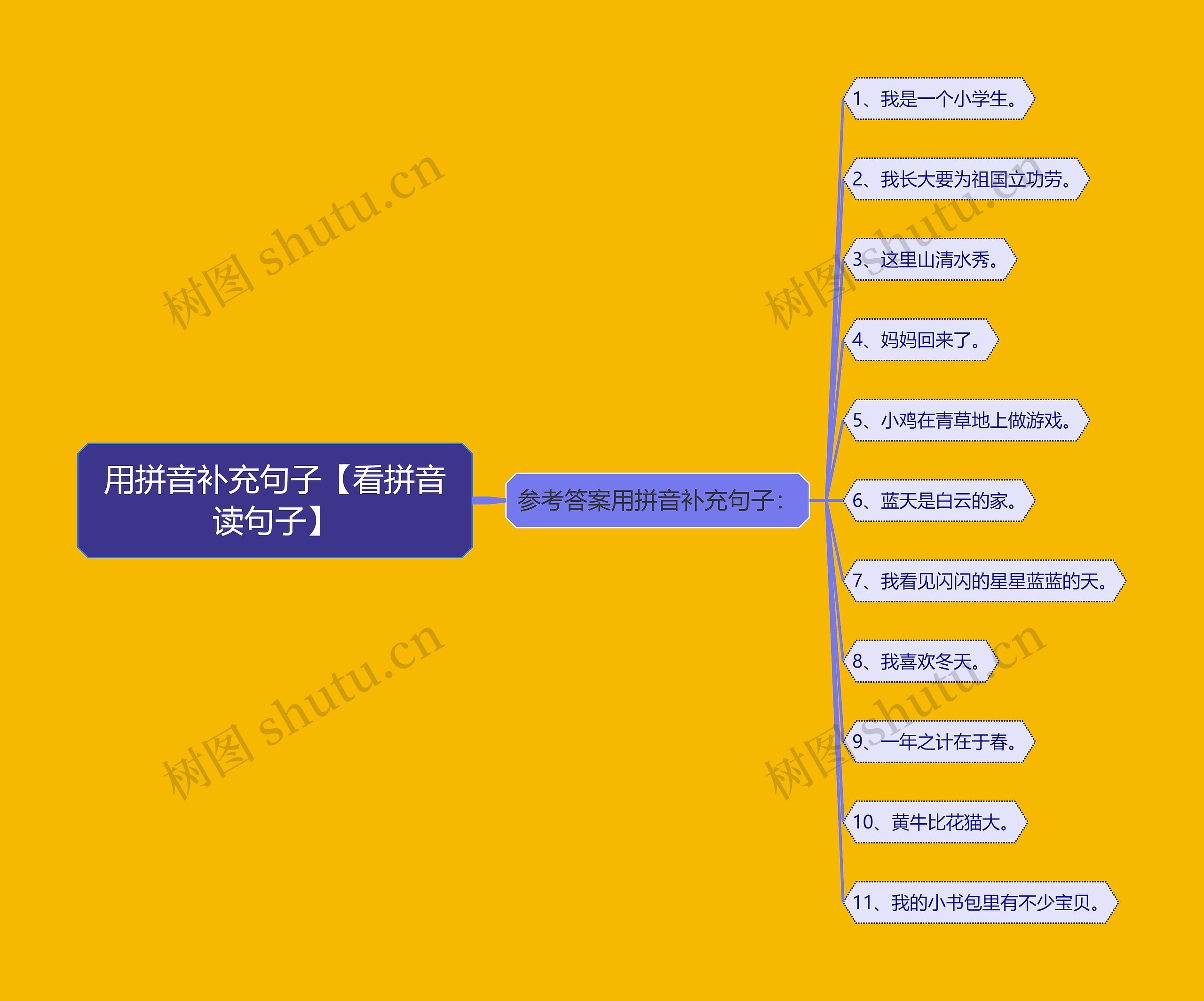 用拼音补充句子【看拼音读句子】 用拼音补充句子【看拼音读句子】
