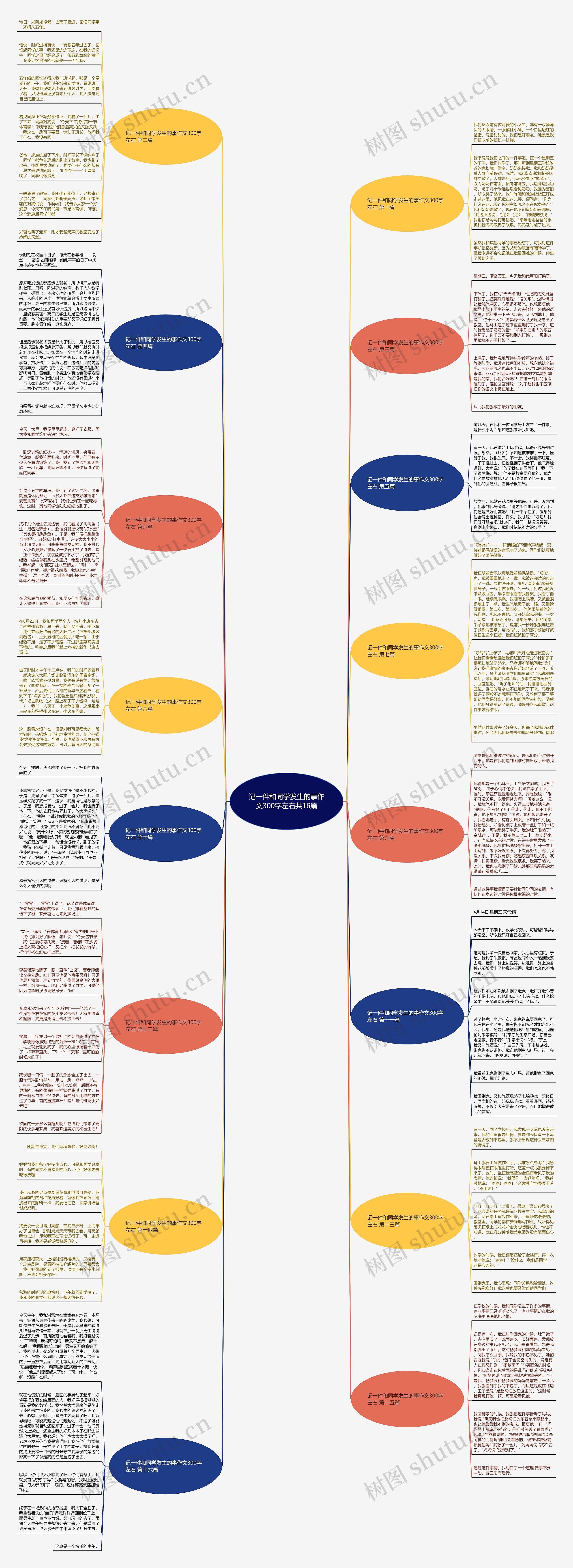 记一件和同学发生的事作文300字左右共16篇思维导图