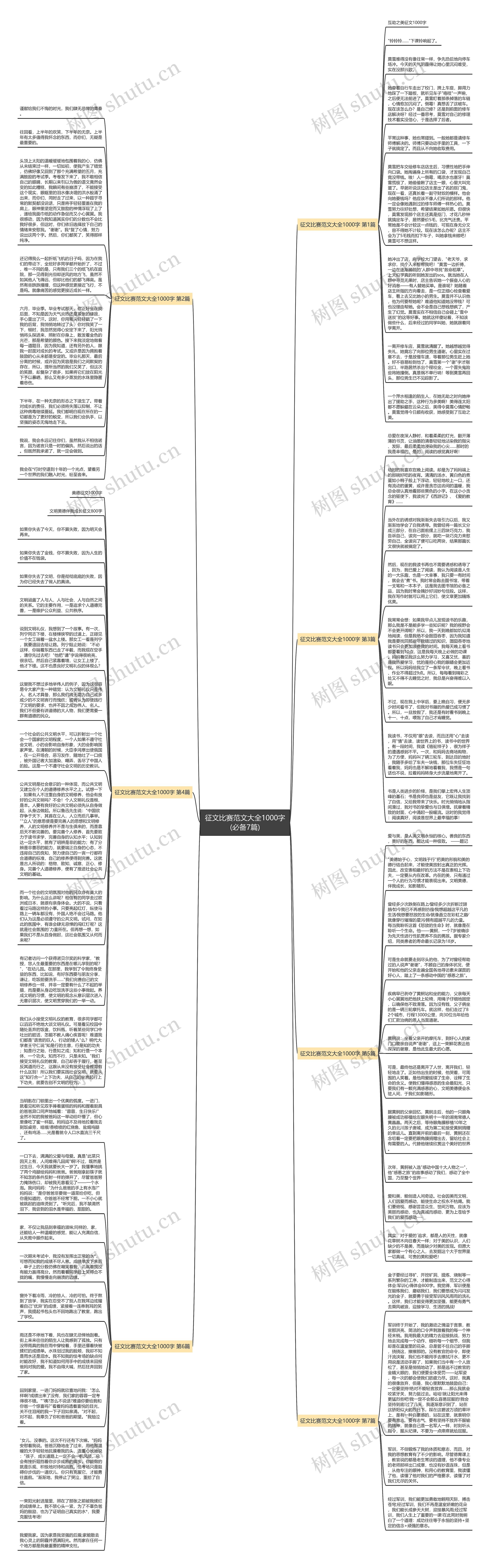 征文比赛范文大全1000字(必备7篇)思维导图