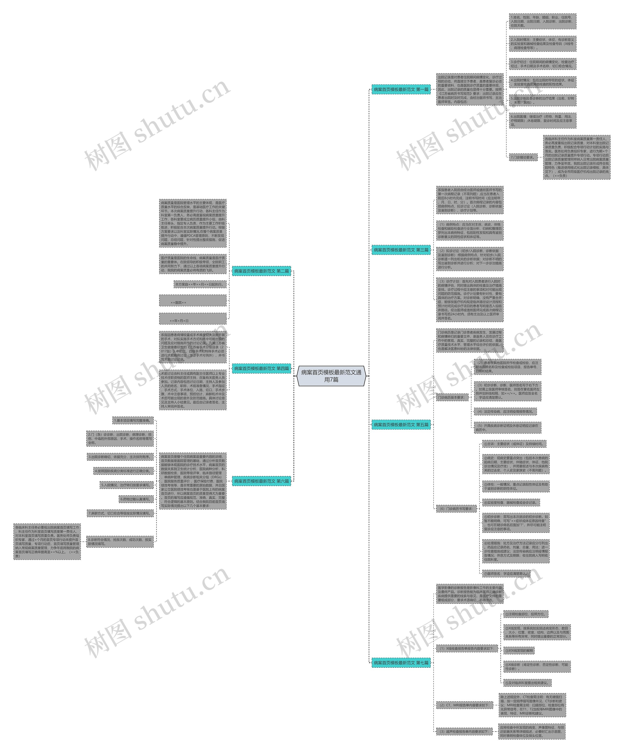 病案首页最新范文通用7篇思维导图