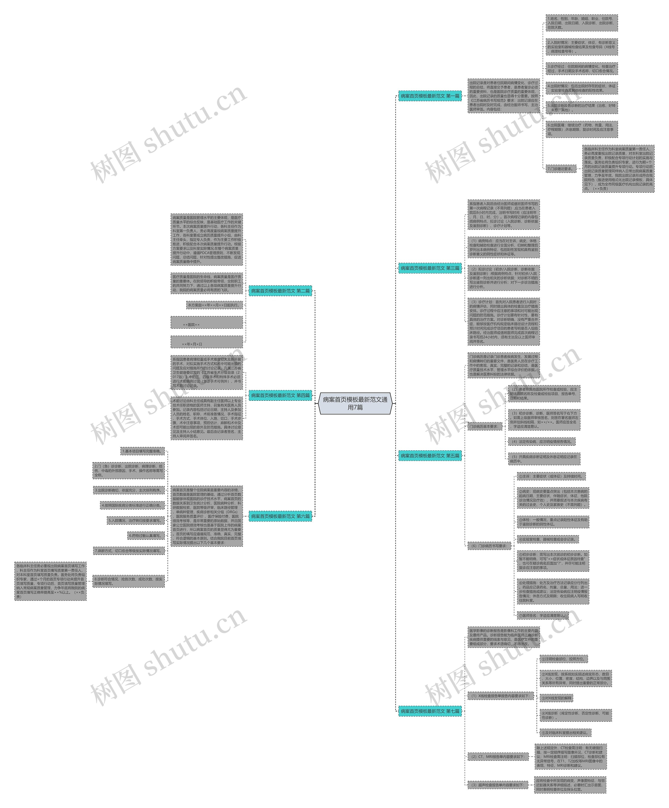 病案首页模板最新范文通用7篇 病案首页模板最新范文通用7篇