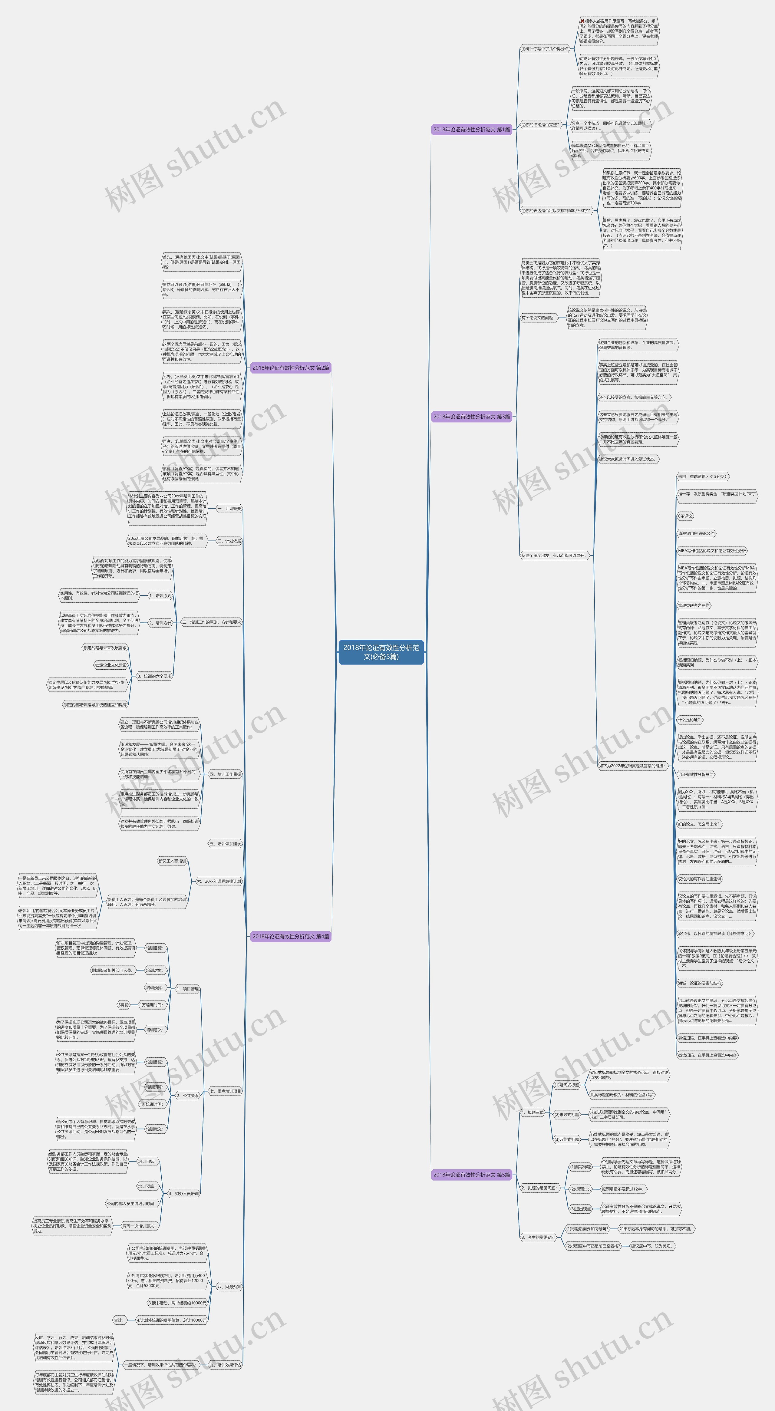 2018年论证有效性分析范文(必备5篇)思维导图高清图 2018年论证有效性分析范文(必备5篇)思维导图