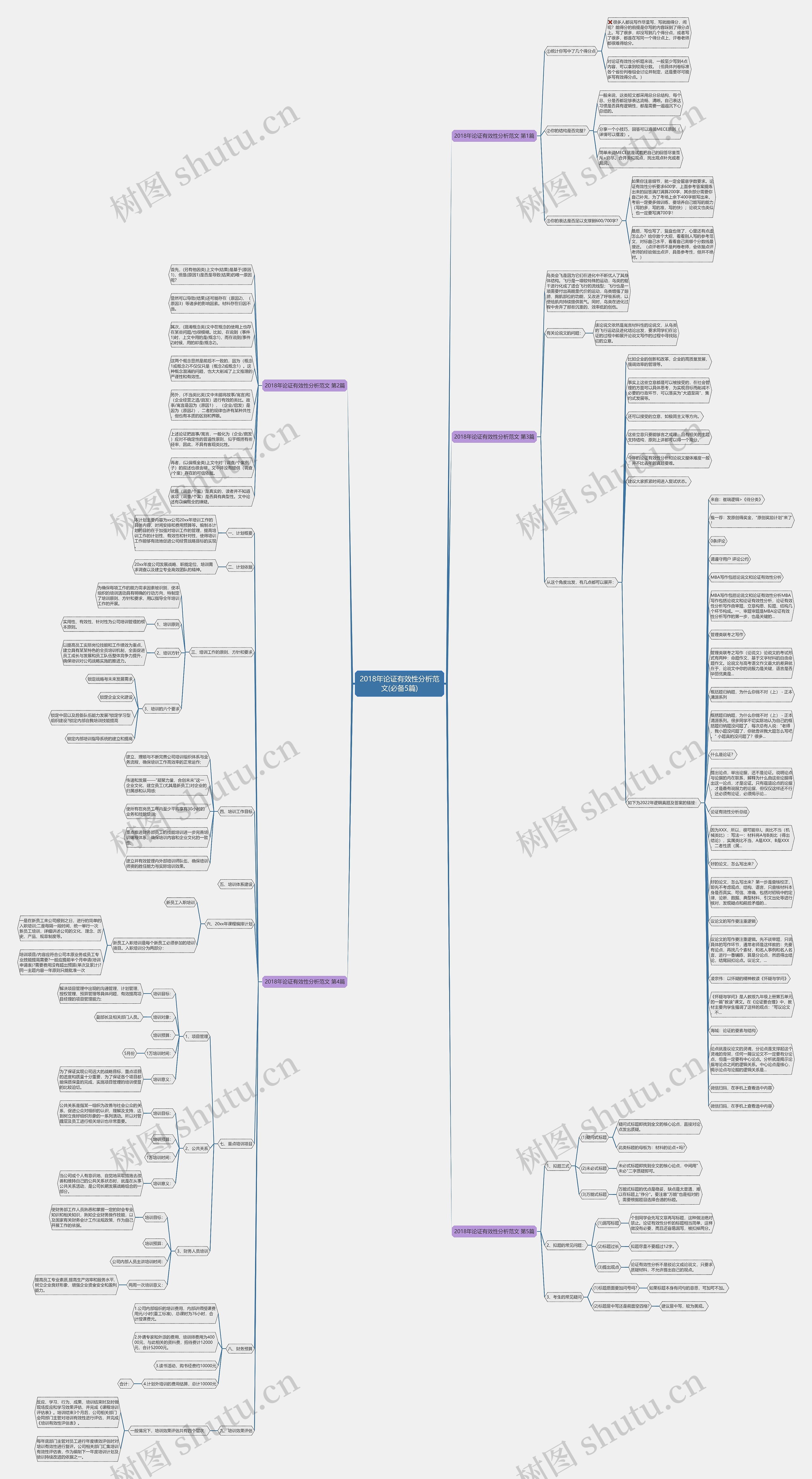 2018年论证有效性分析范文(必备5篇)思维导图