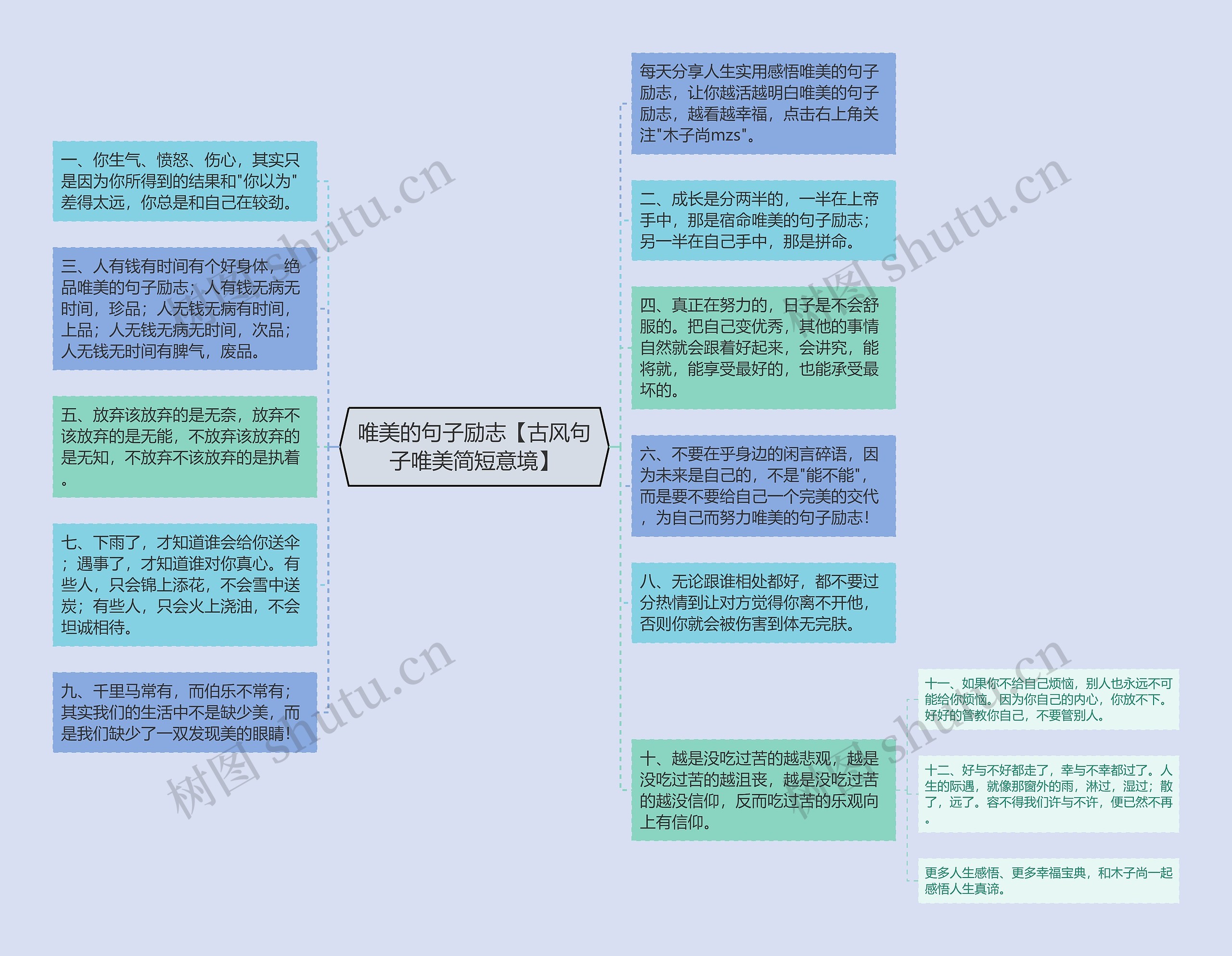 唯美的句子励志【古风句子唯美简短意境】思维导图