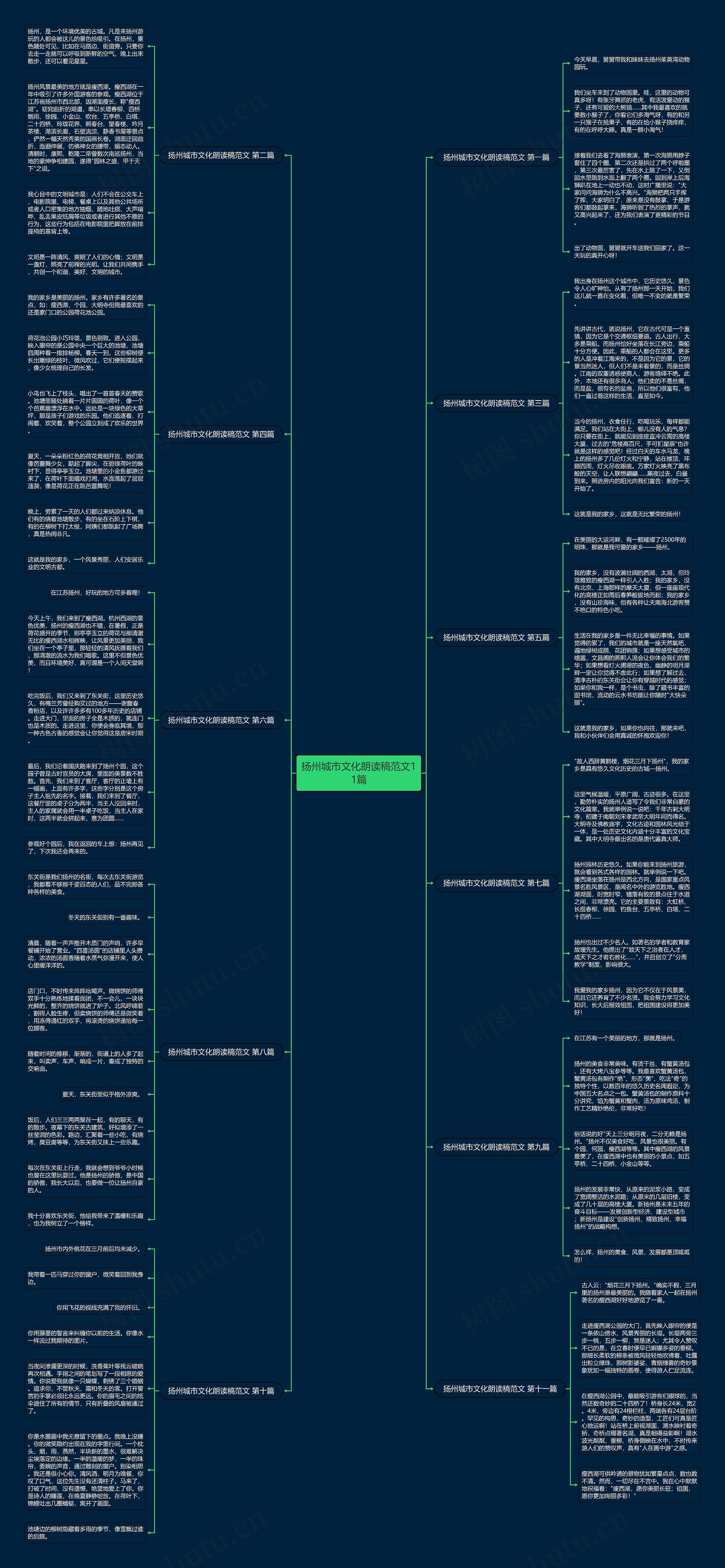 扬州城市文化朗读稿范文11篇 扬州城市文化朗读稿范文11篇
