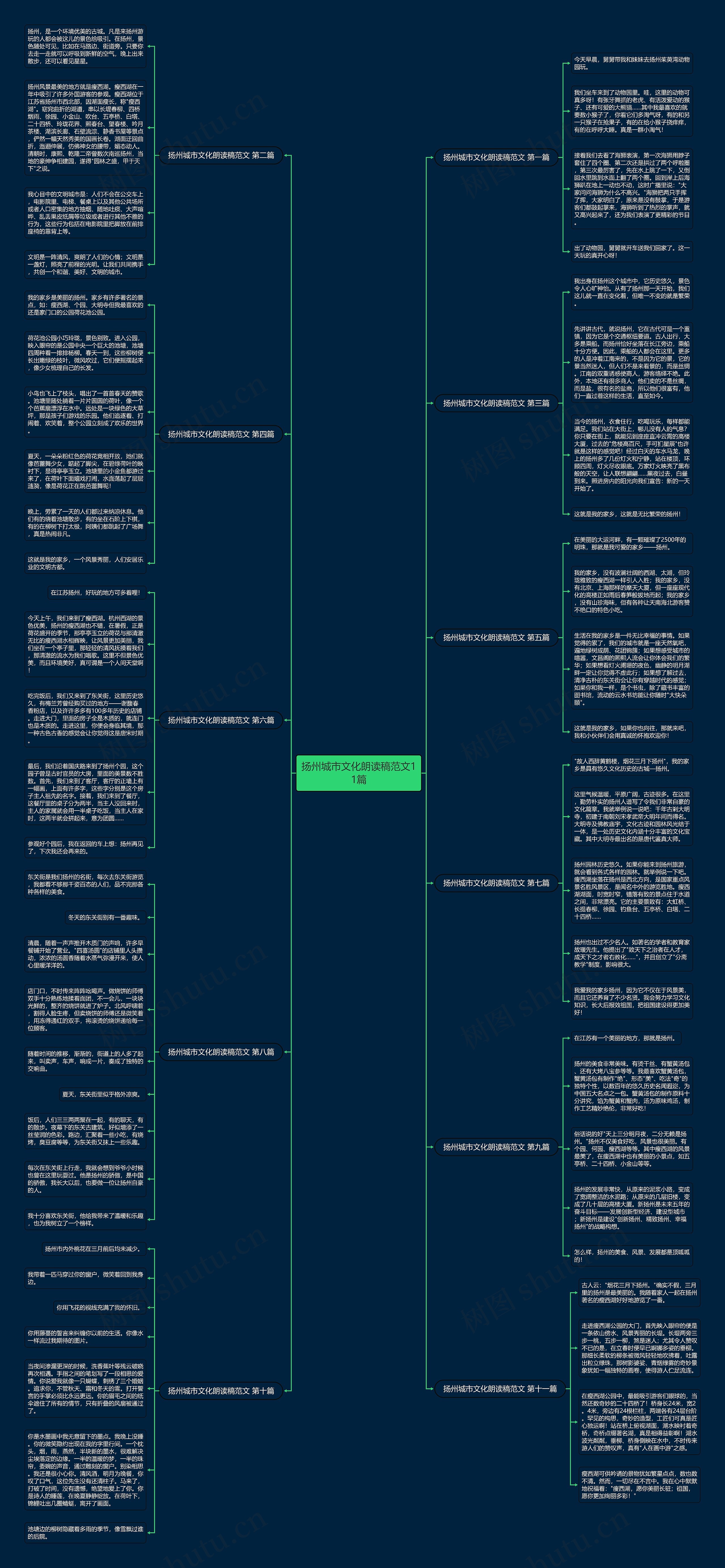 扬州城市文化朗读稿范文11篇思维导图