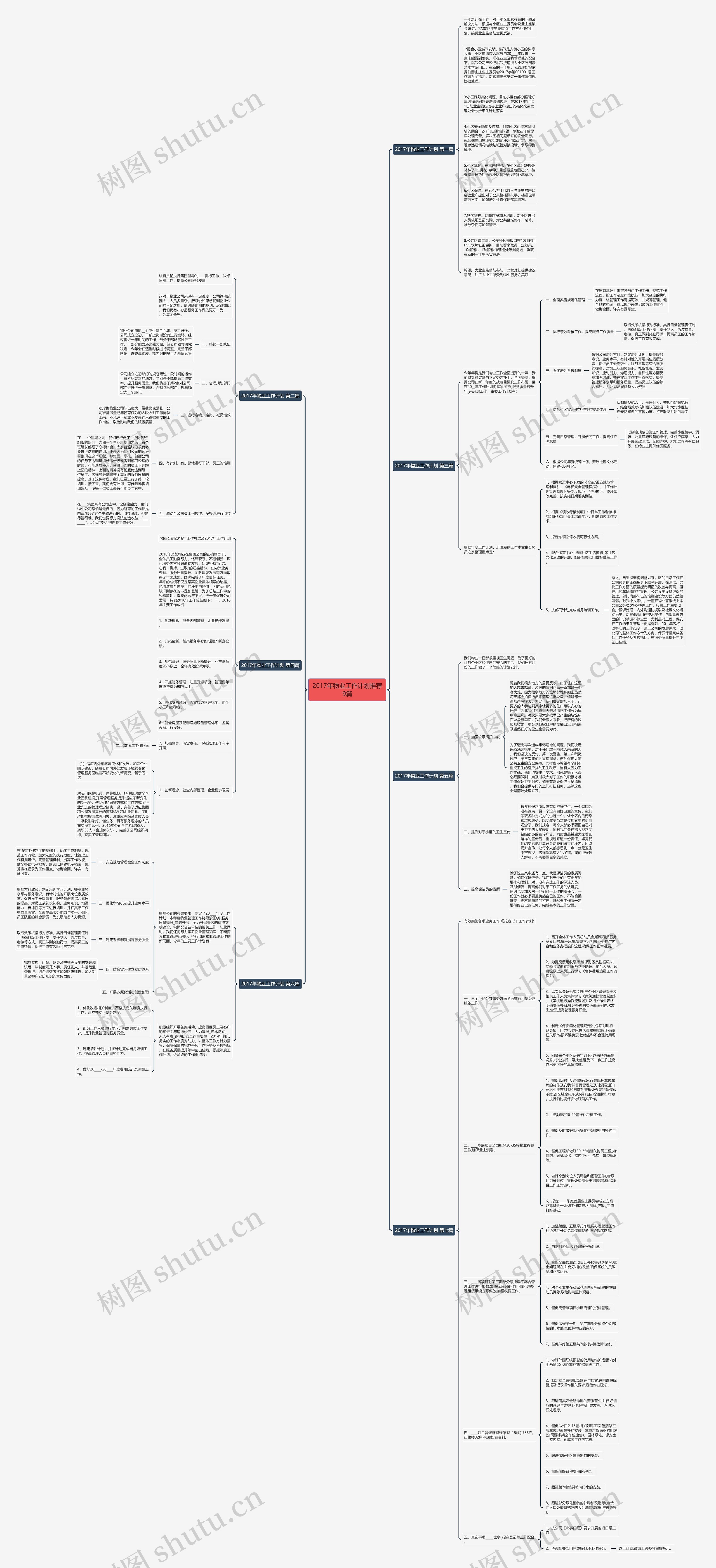 2017年物业工作计划推荐9篇思维导图