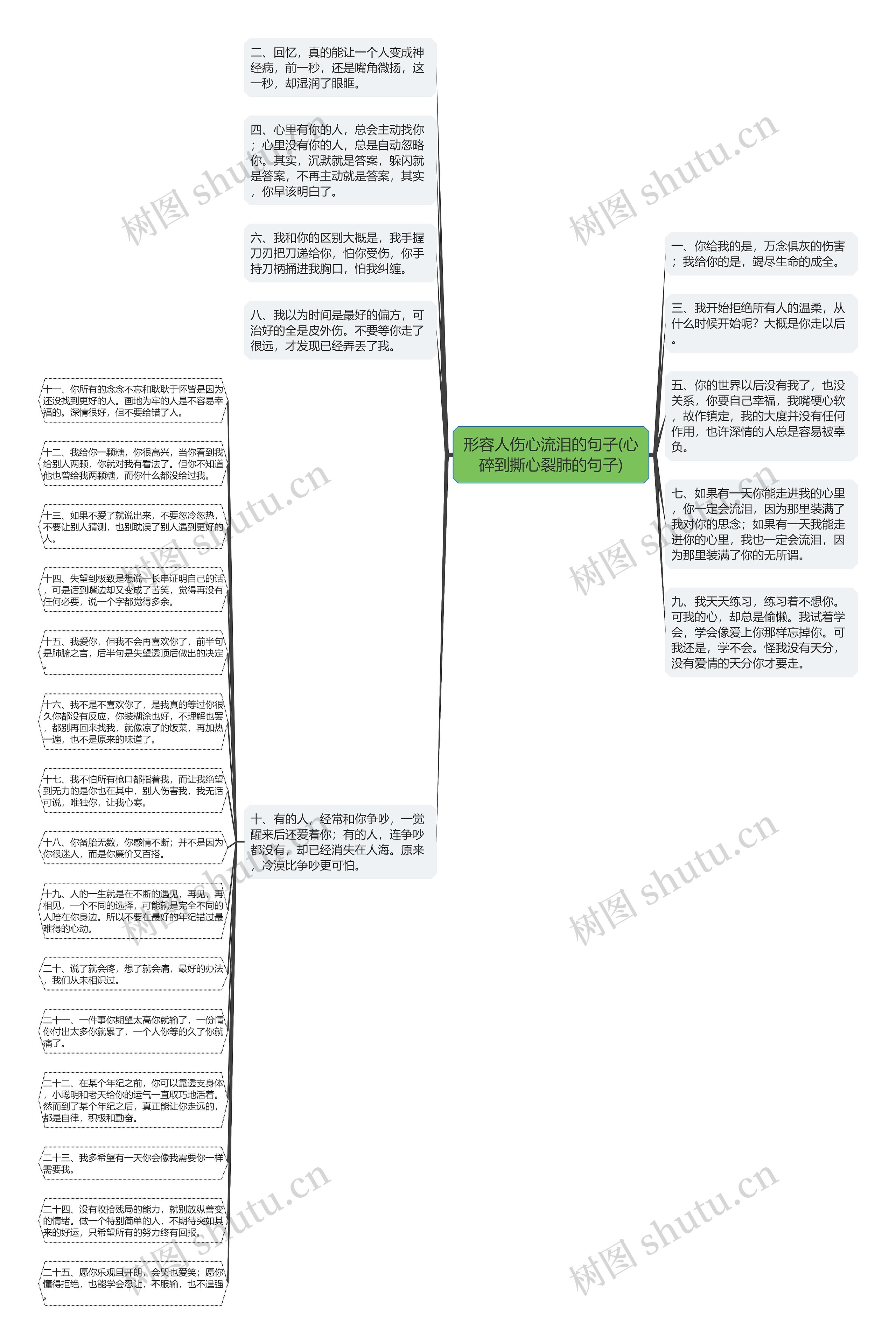 形容人伤心流泪的句子(心碎到撕心裂肺的句子)思维导图