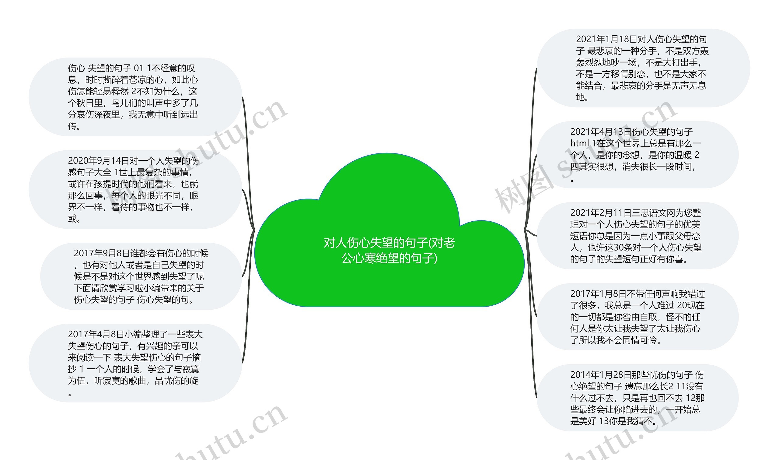 对人伤心失望的句子(对老公心寒绝望的句子)思维导图高清图 对人伤心失望的句子(对老公心寒绝望的句子)思维导图