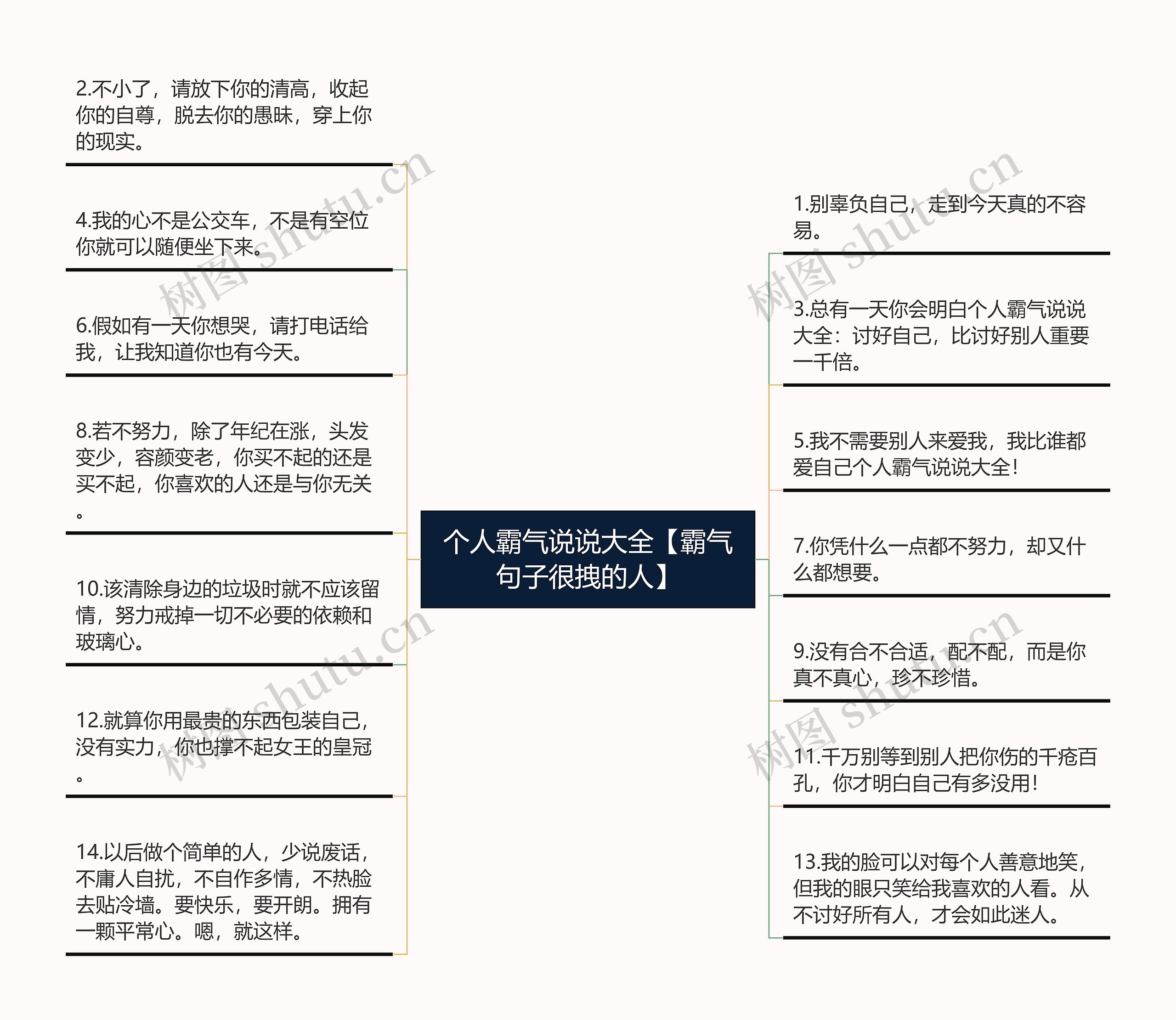 个人霸气说说大全【霸气句子很拽的人】思维导图