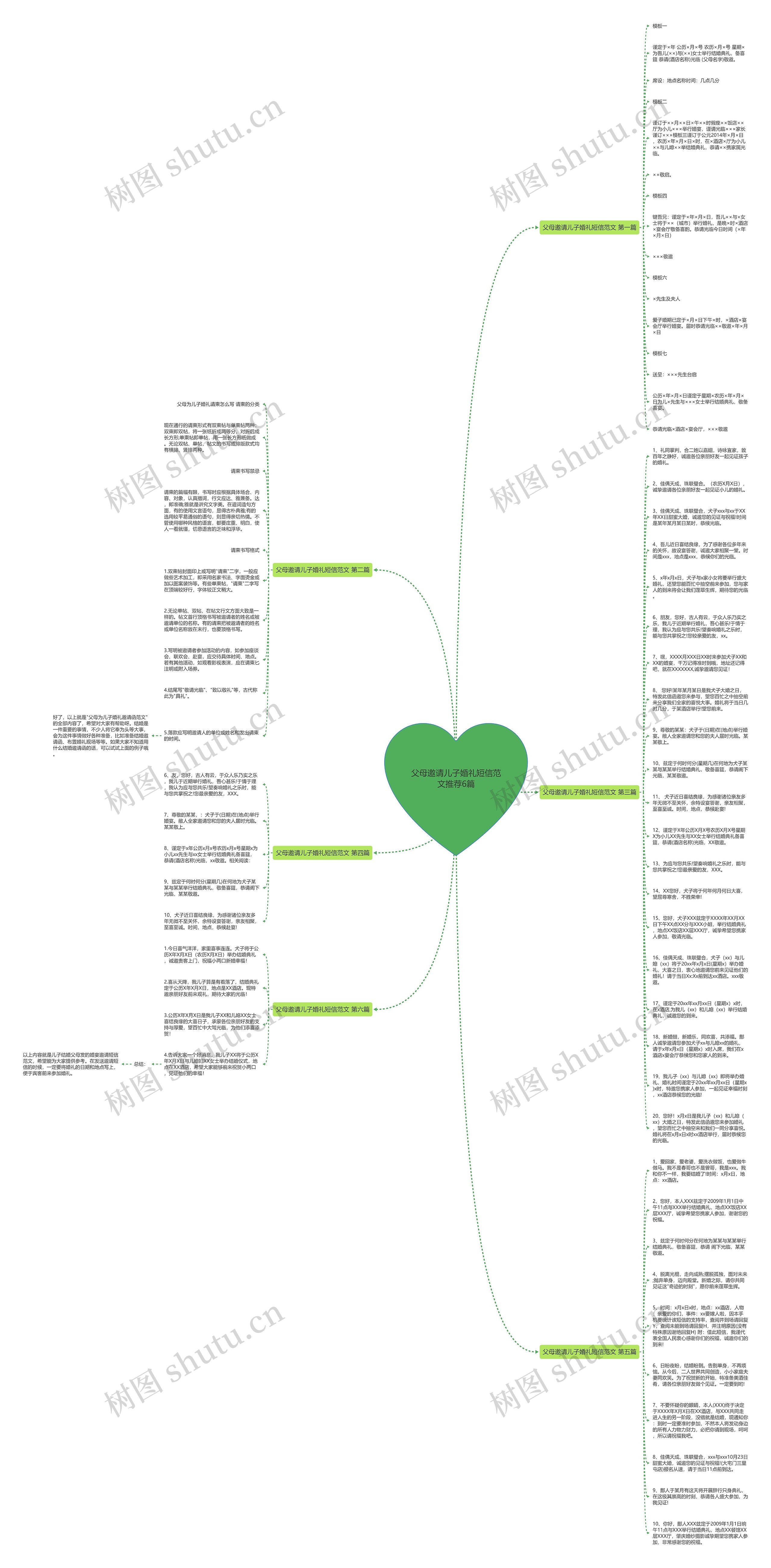 父母邀请儿子婚礼短信范文推荐6篇思维导图
