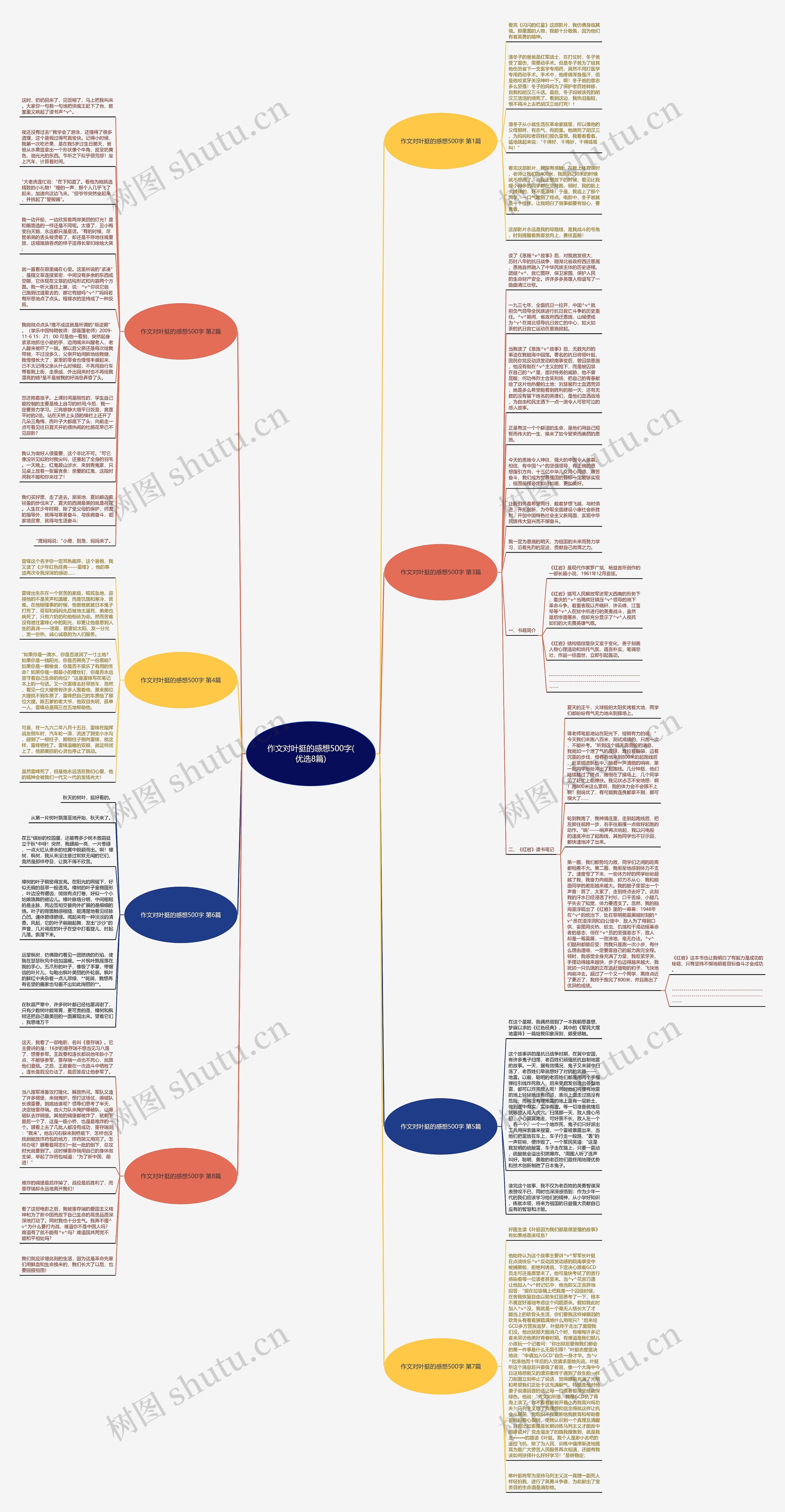 作文对叶挺的感想500字(优选8篇)思维导图