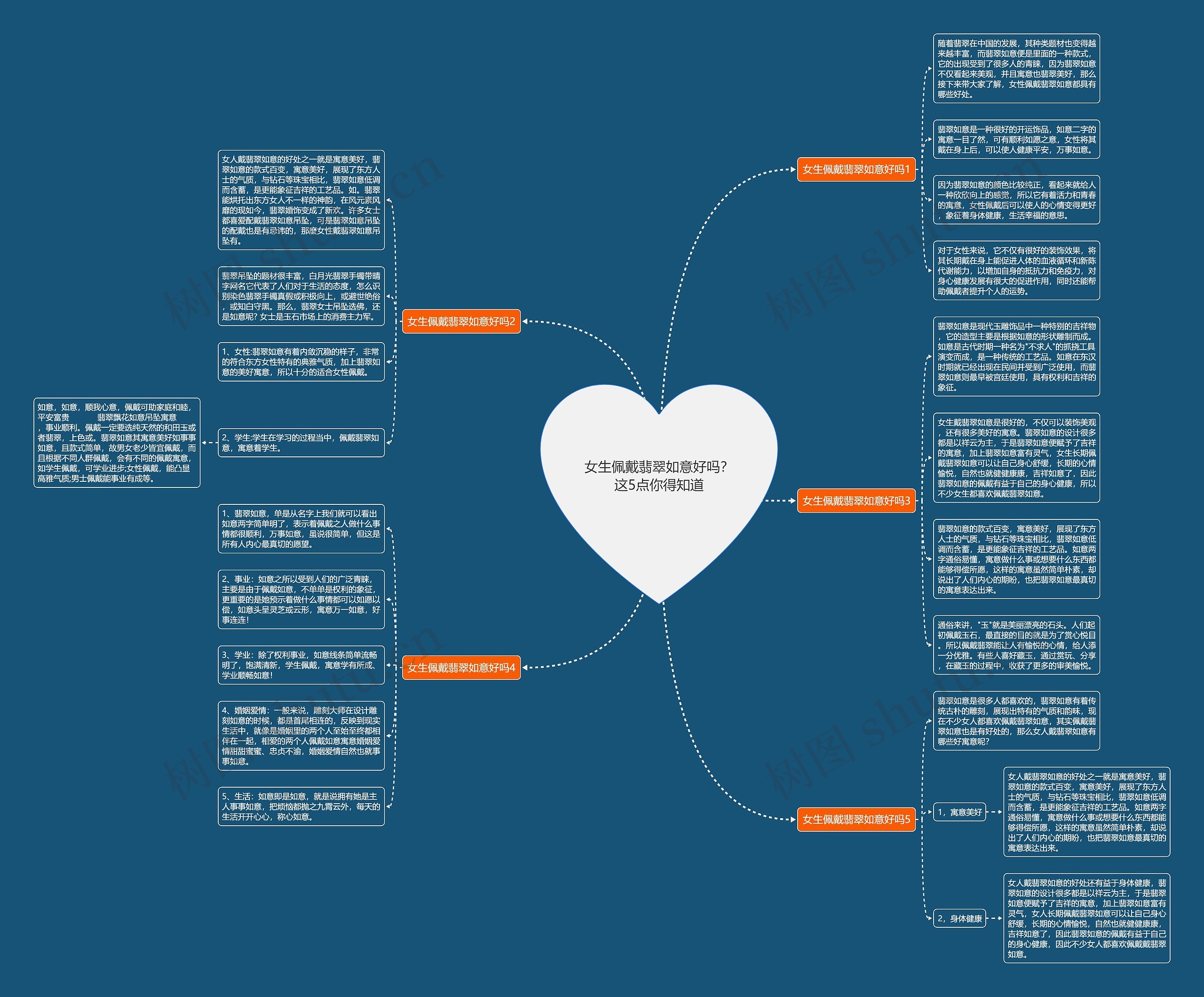 女生佩戴翡翠如意好吗？这5点你得知道思维导图