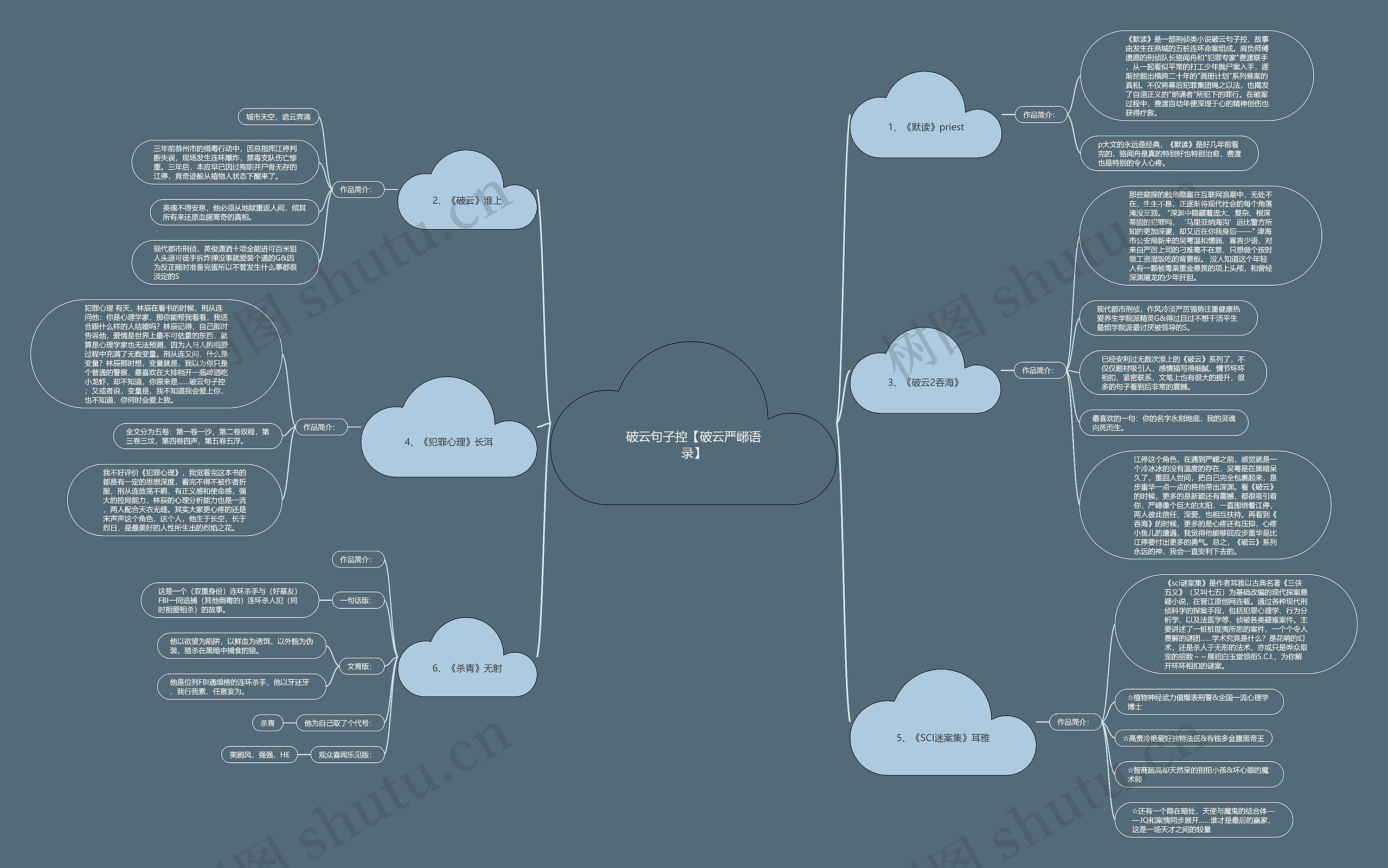 破云句子控【破云严峫语录】思维导图