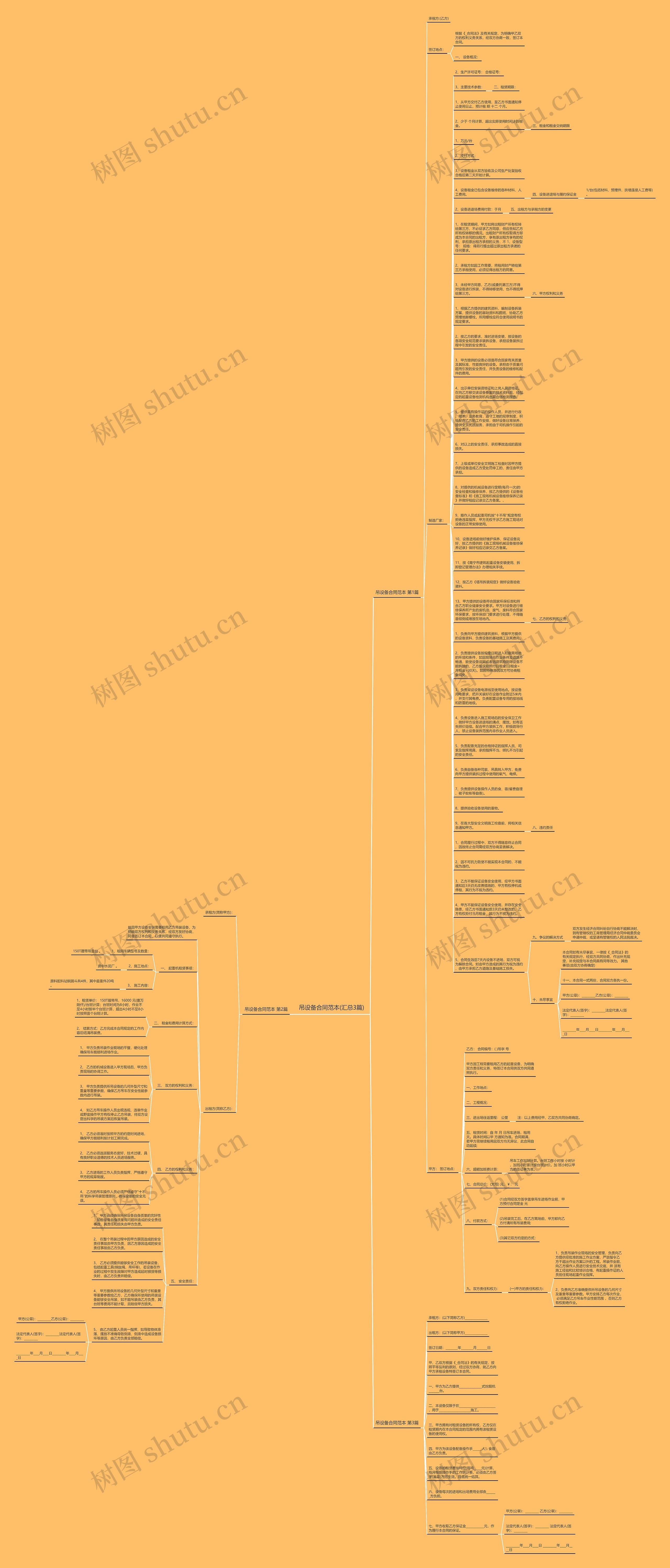 吊设备合同范本(汇总3篇)思维导图