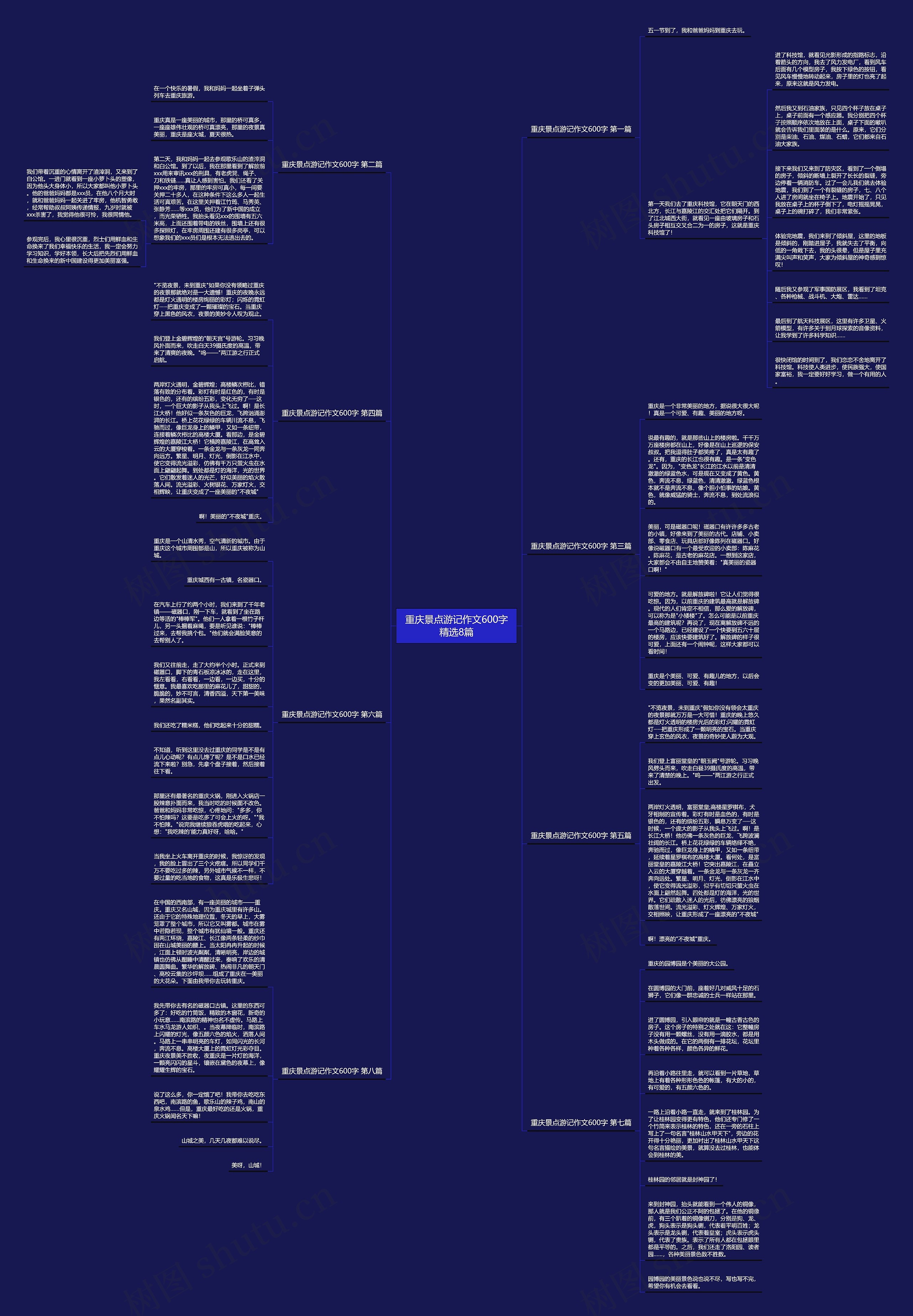 重庆景点游记作文600字精选8篇思维导图