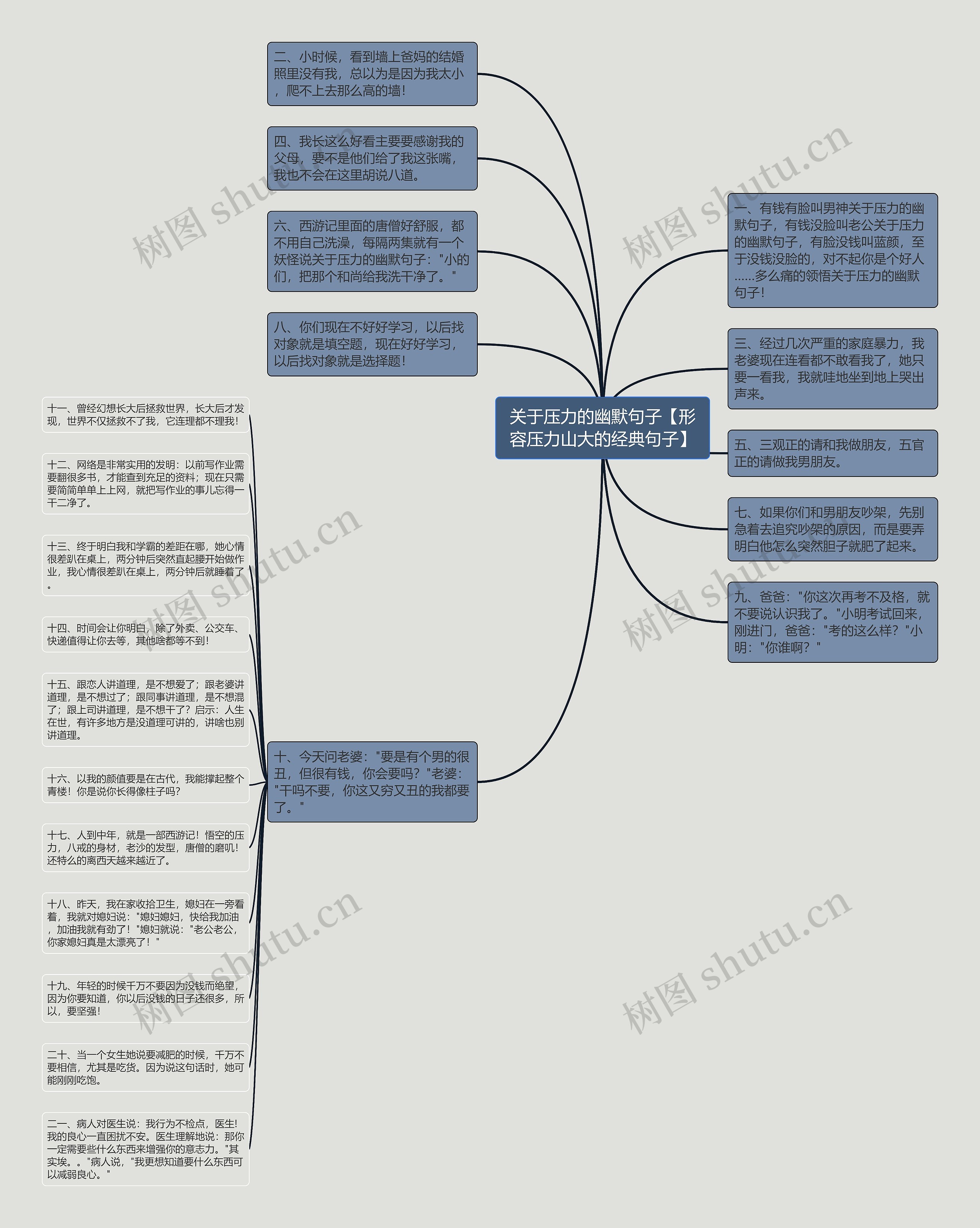 关于压力的幽默句子【形容压力山大的经典句子】思维导图