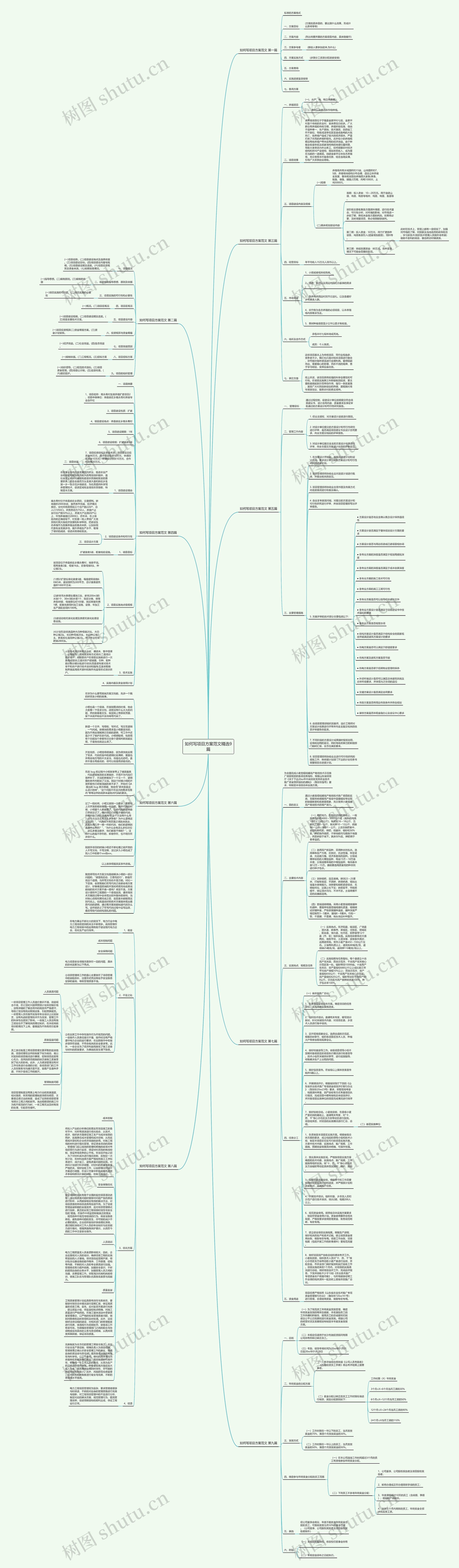 如何写项目方案范文精选9篇思维导图