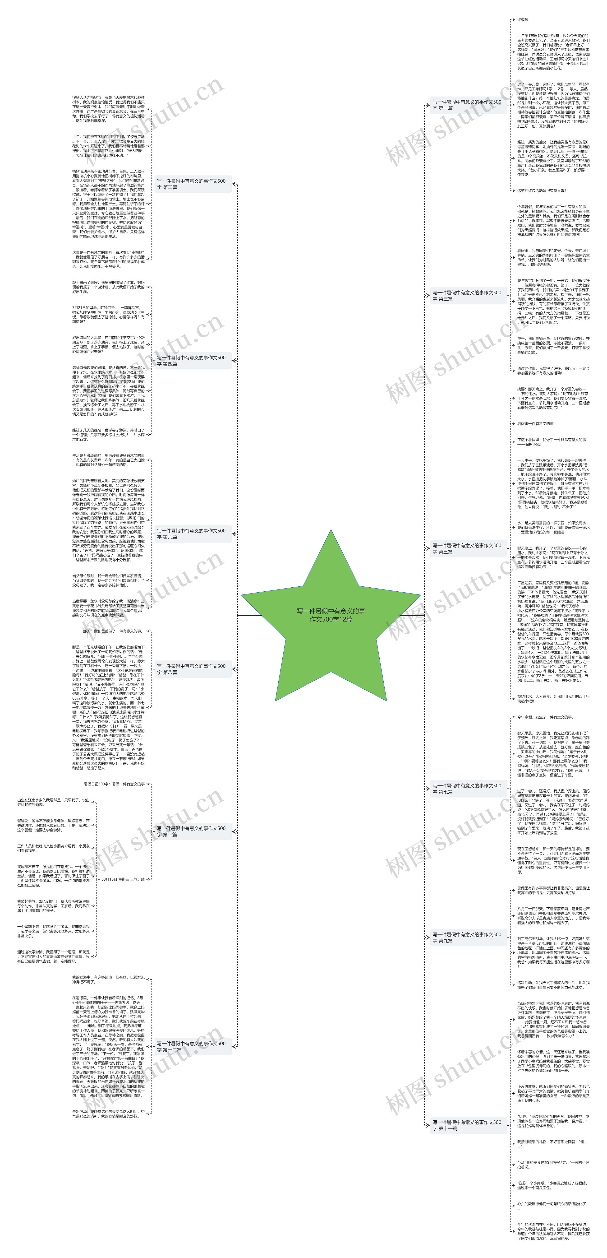 写一件暑假中有意义的事作文500字12篇思维导图