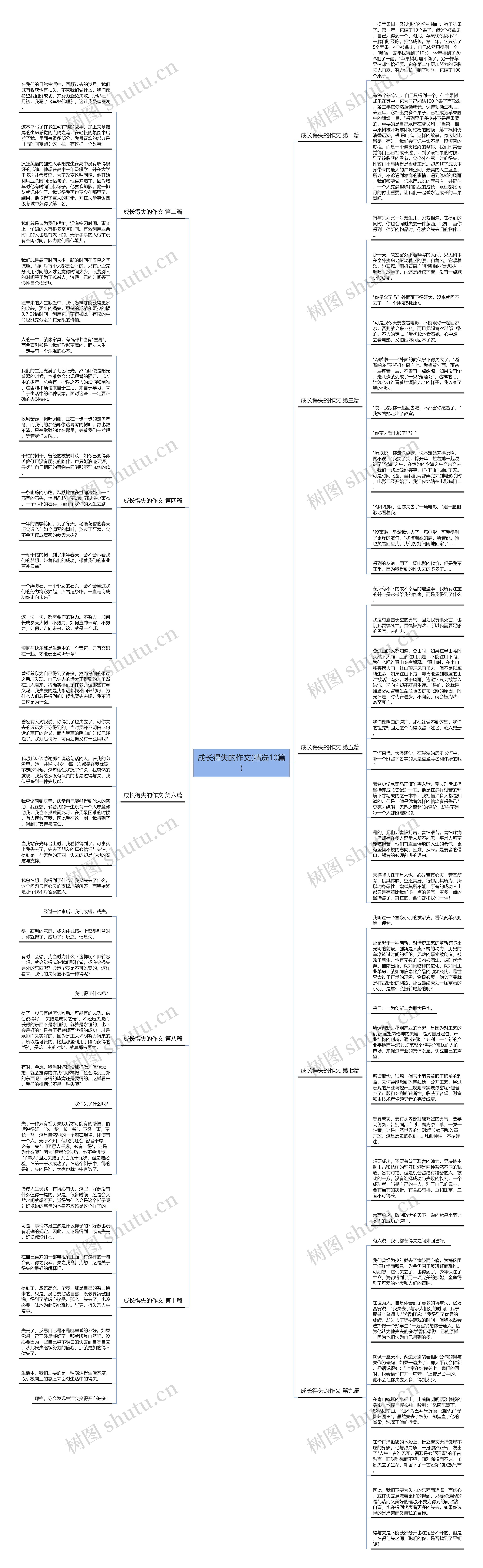成长得失的作文(精选10篇)思维导图