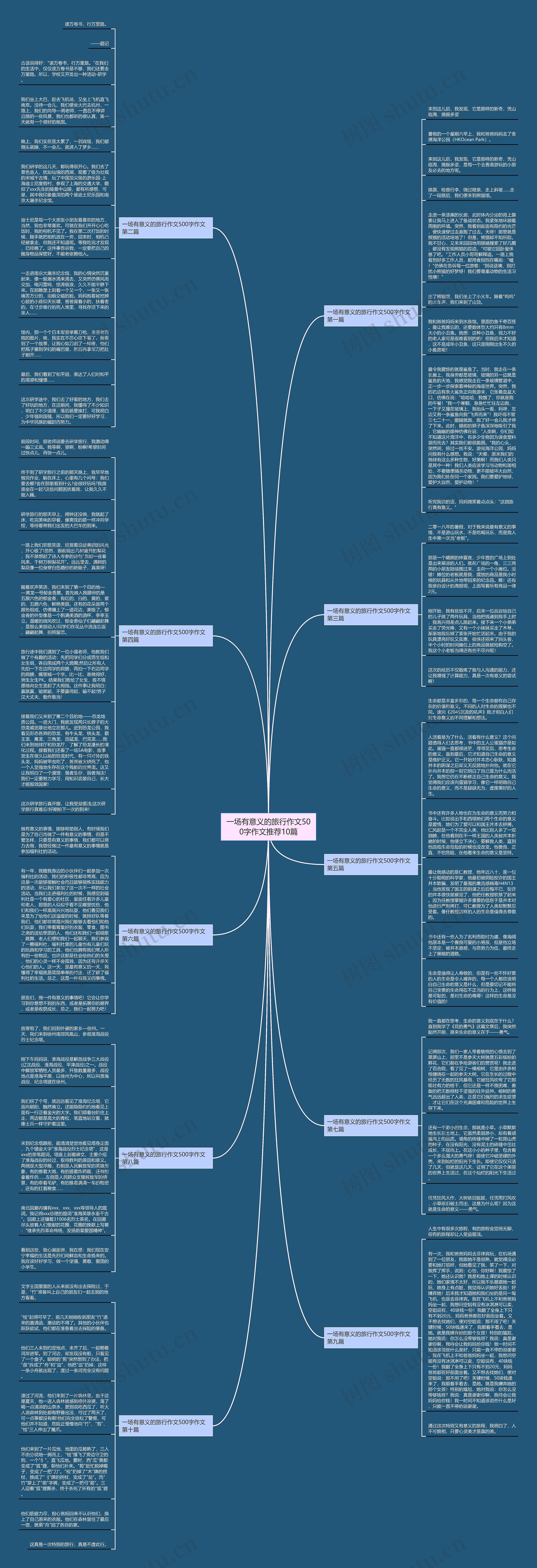 一场有意义的旅行作文500字作文推荐10篇思维导图