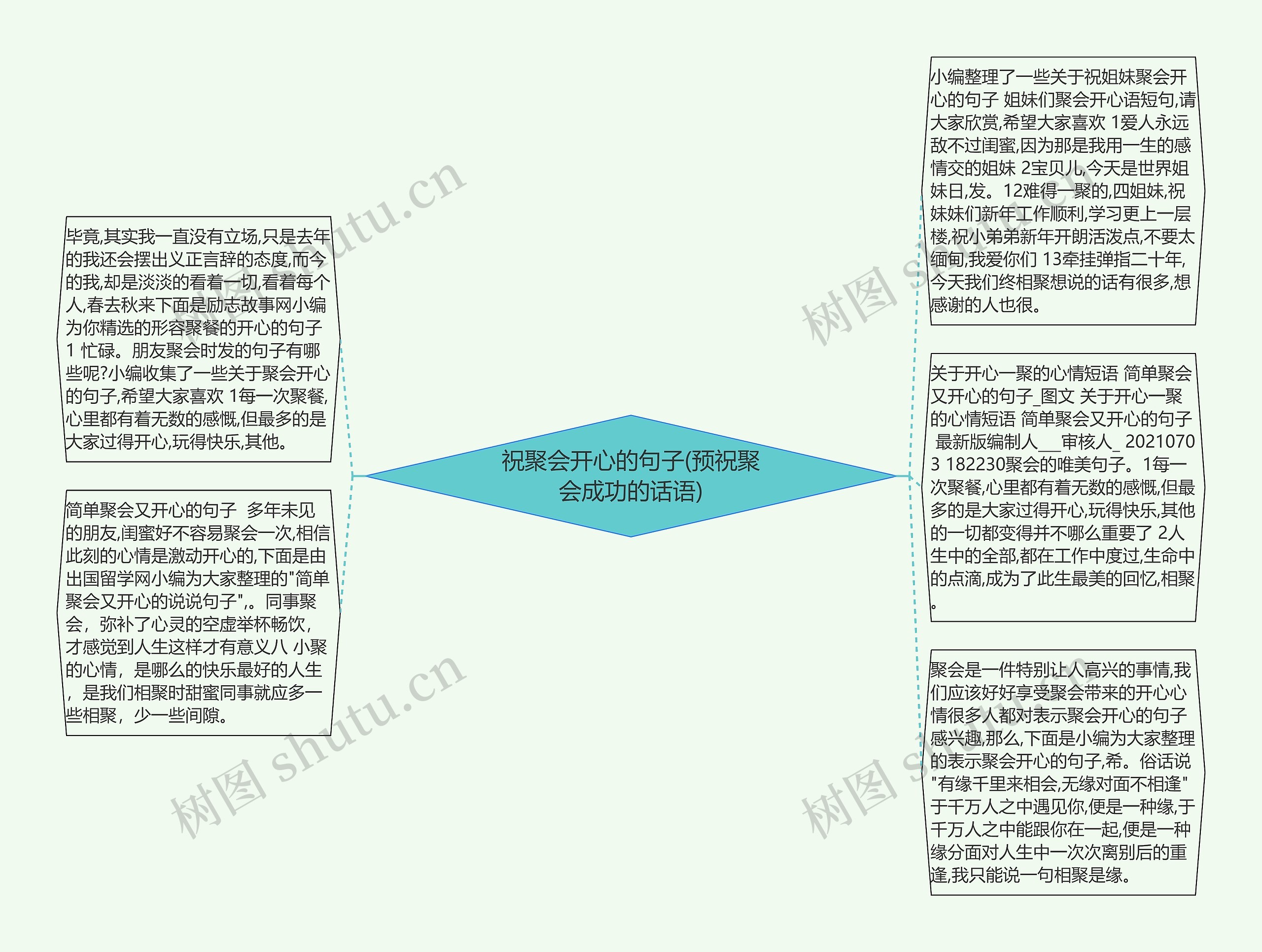 祝聚会开心的句子(预祝聚会成功的话语)