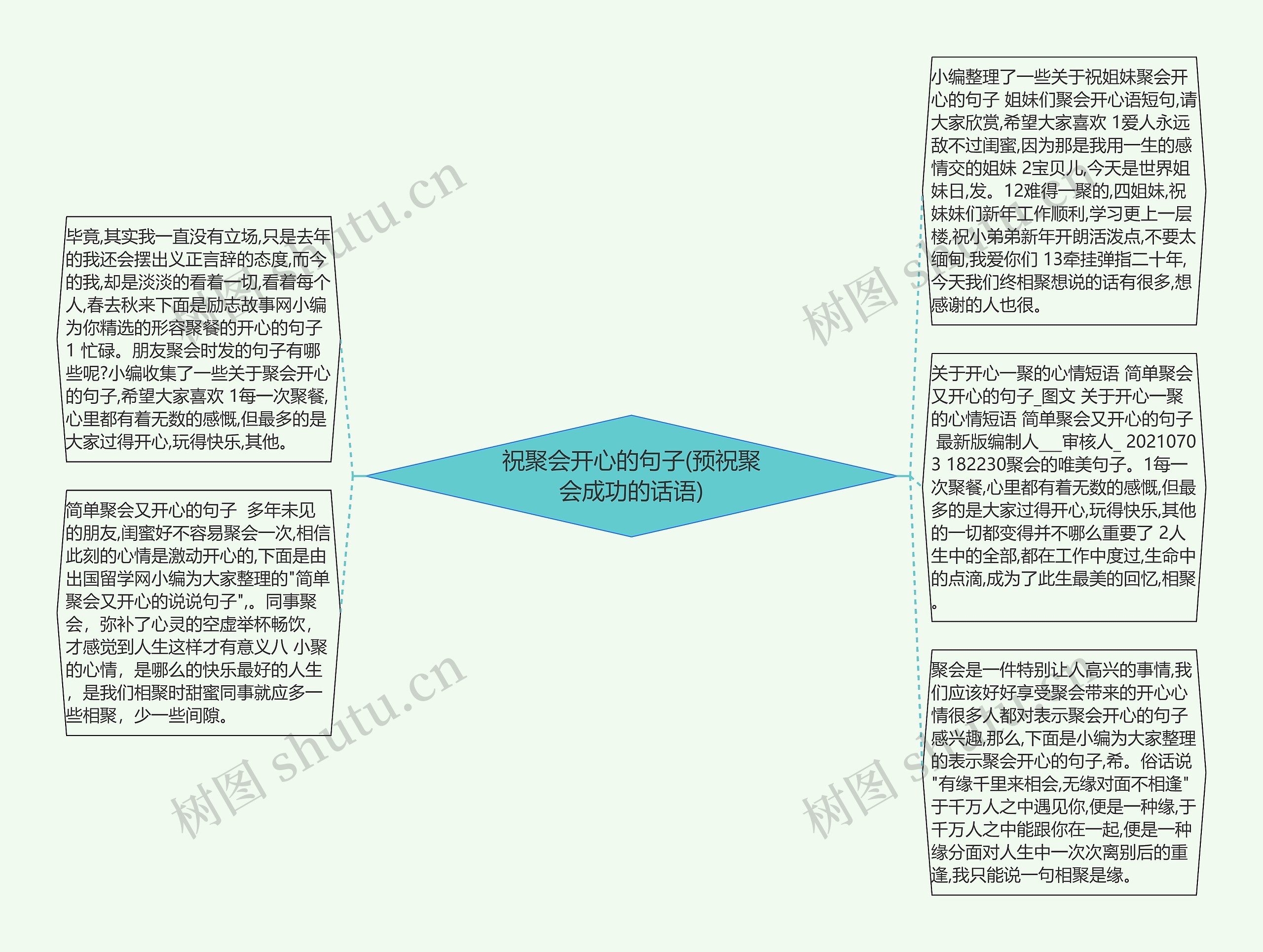 祝聚会开心的句子(预祝聚会成功的话语)思维导图