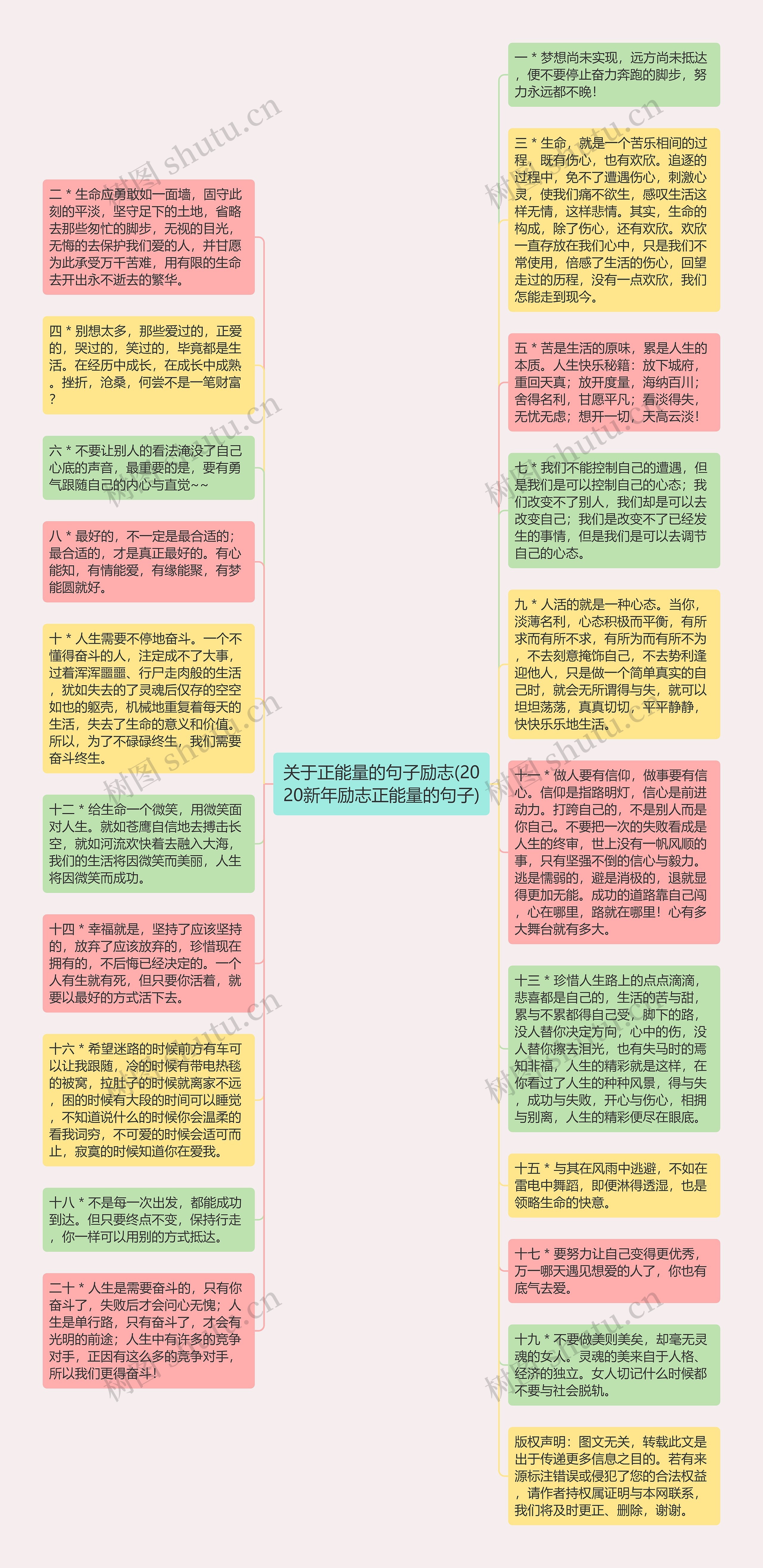 关于正能量的句子励志(2020新年励志正能量的句子)思维导图