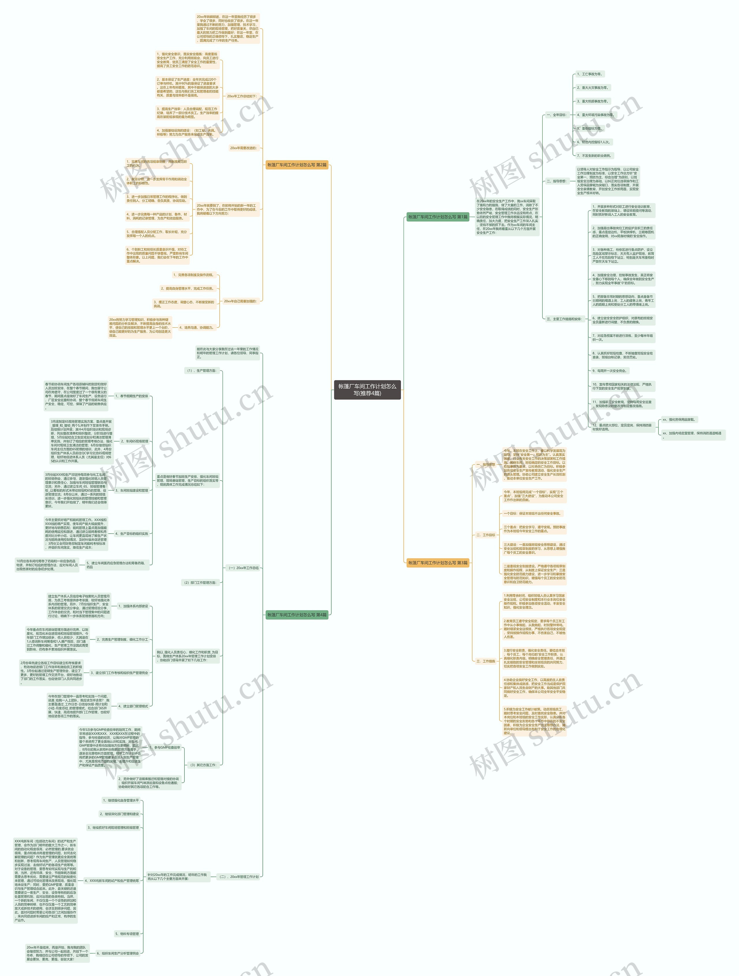帐篷厂车间工作计划怎么写(推荐4篇)思维导图