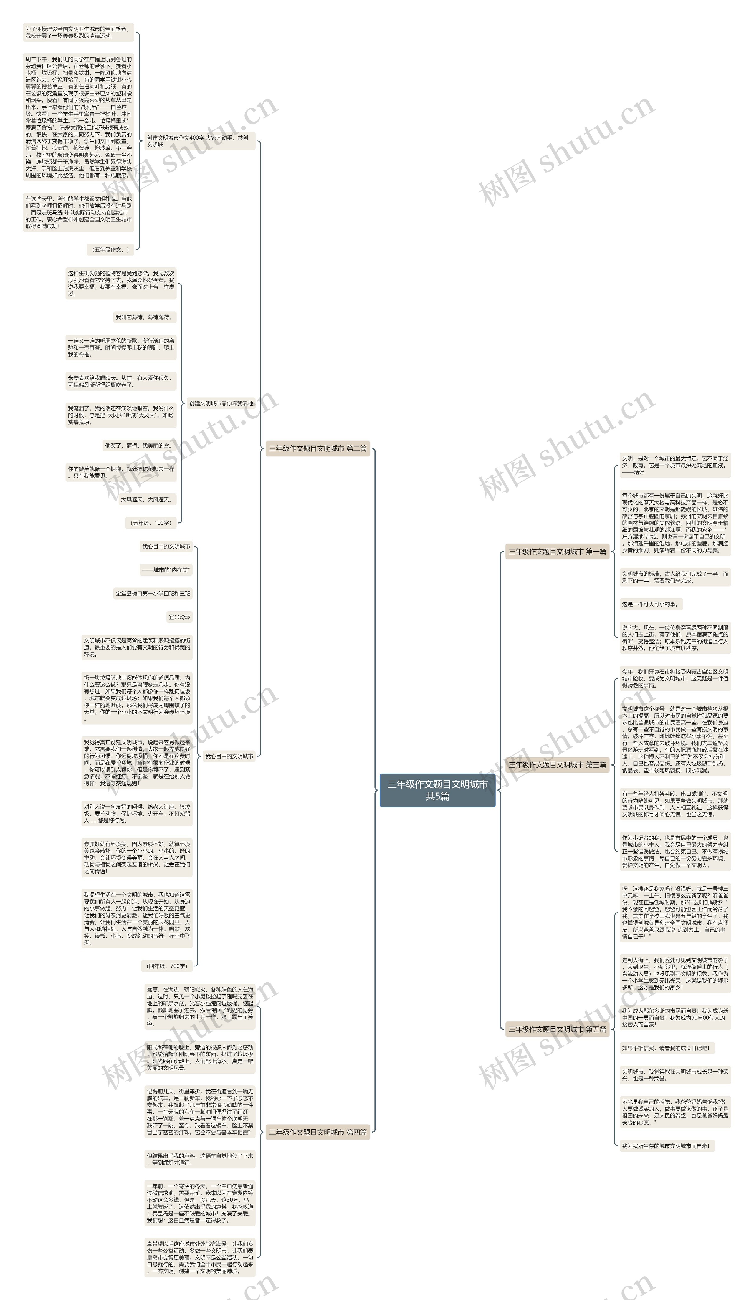 三年级作文题目文明城市共5篇思维导图