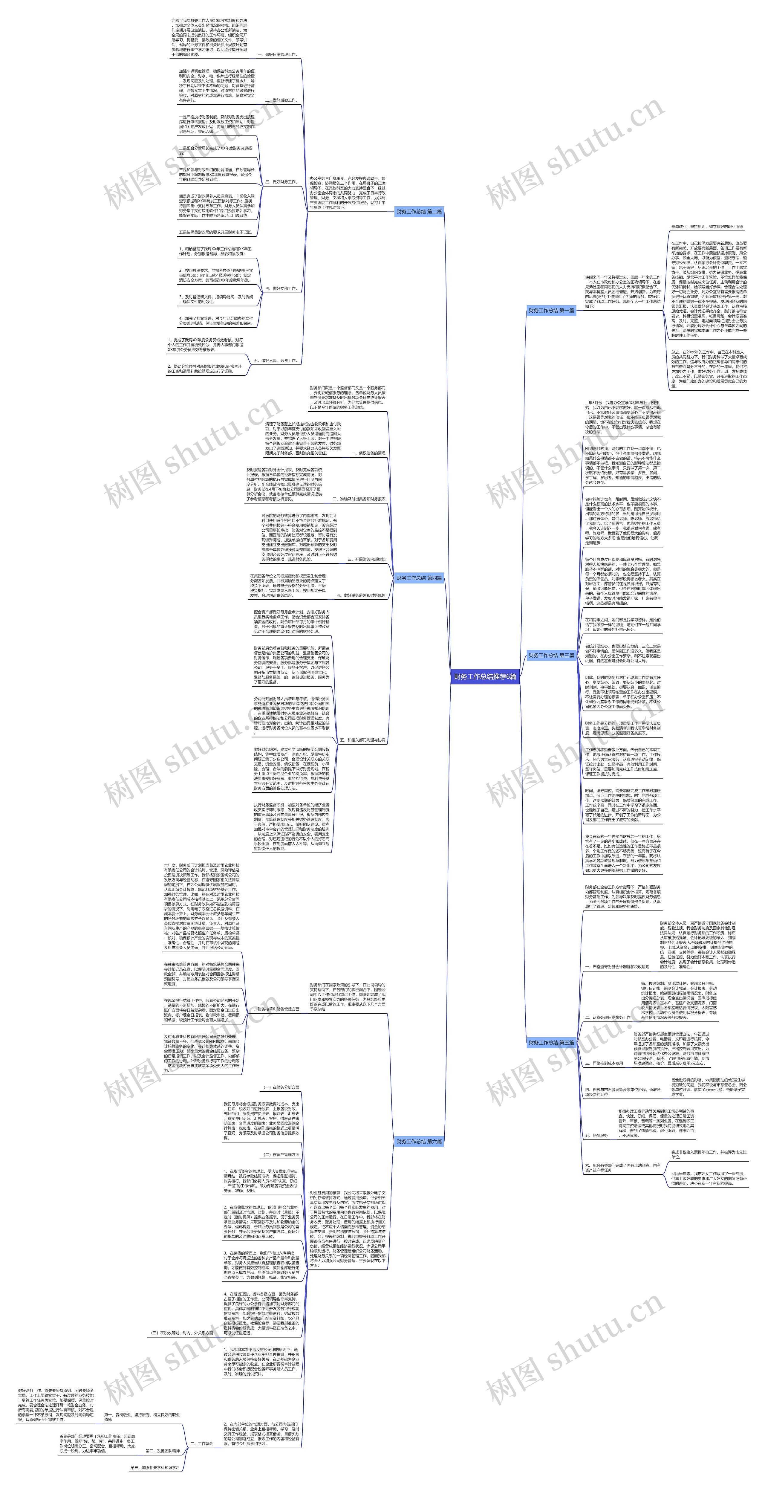 财务工作总结推荐6篇