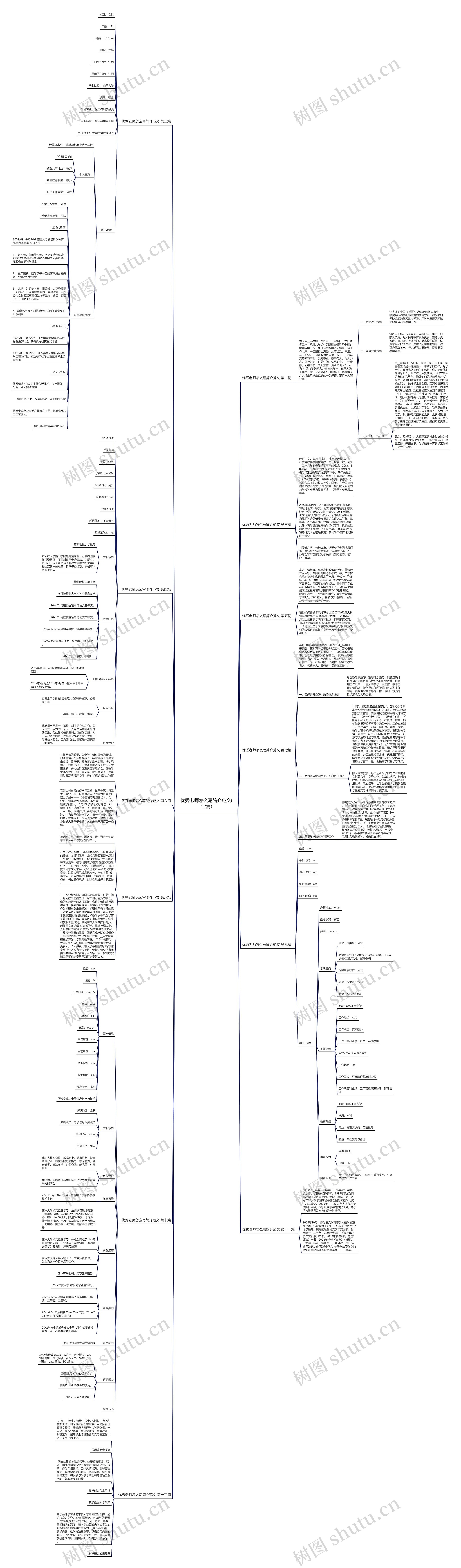优秀老师怎么写简介范文(12篇)思维导图