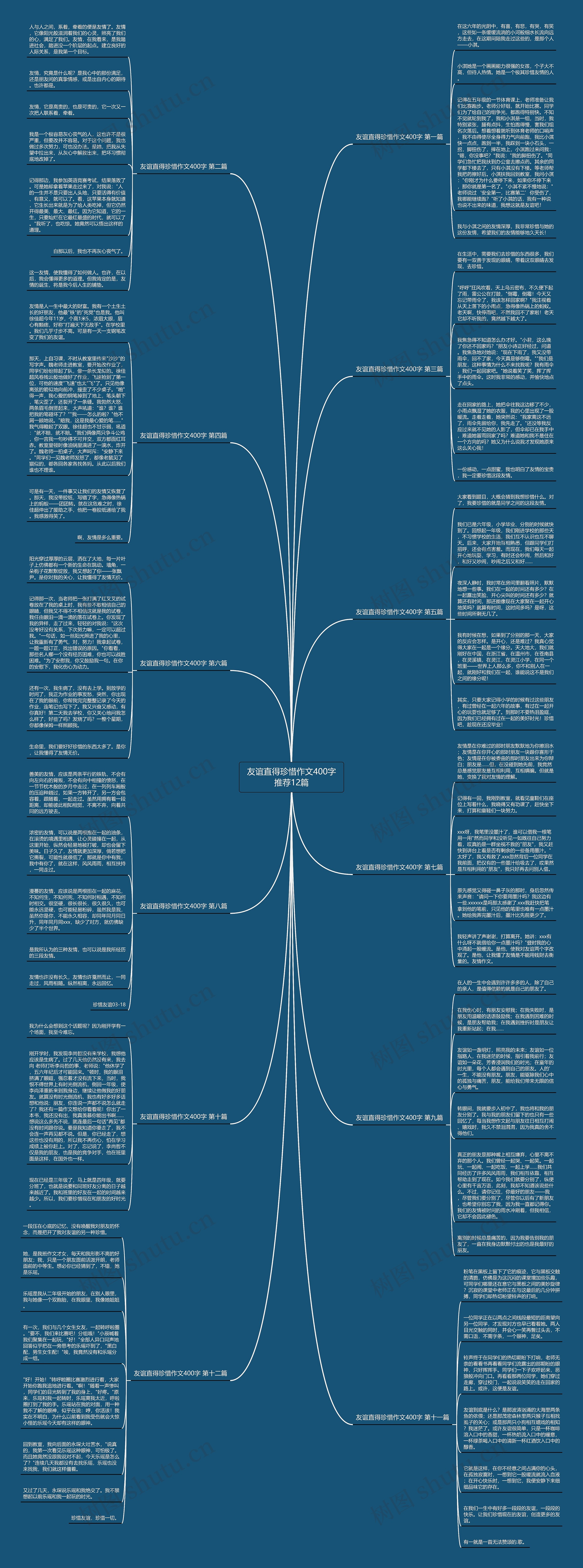 友谊直得珍惜作文400字推荐12篇思维导图