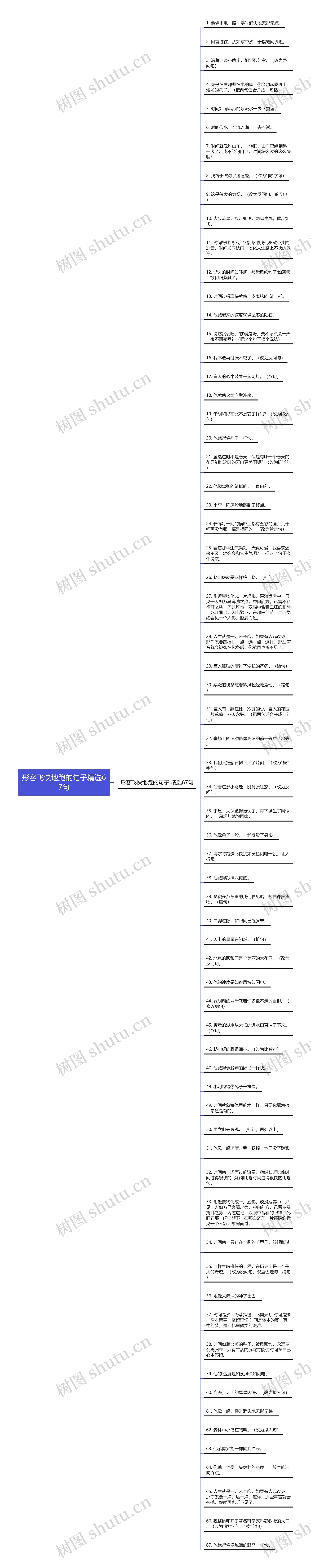 形容飞快地跑的句子精选67句思维导图